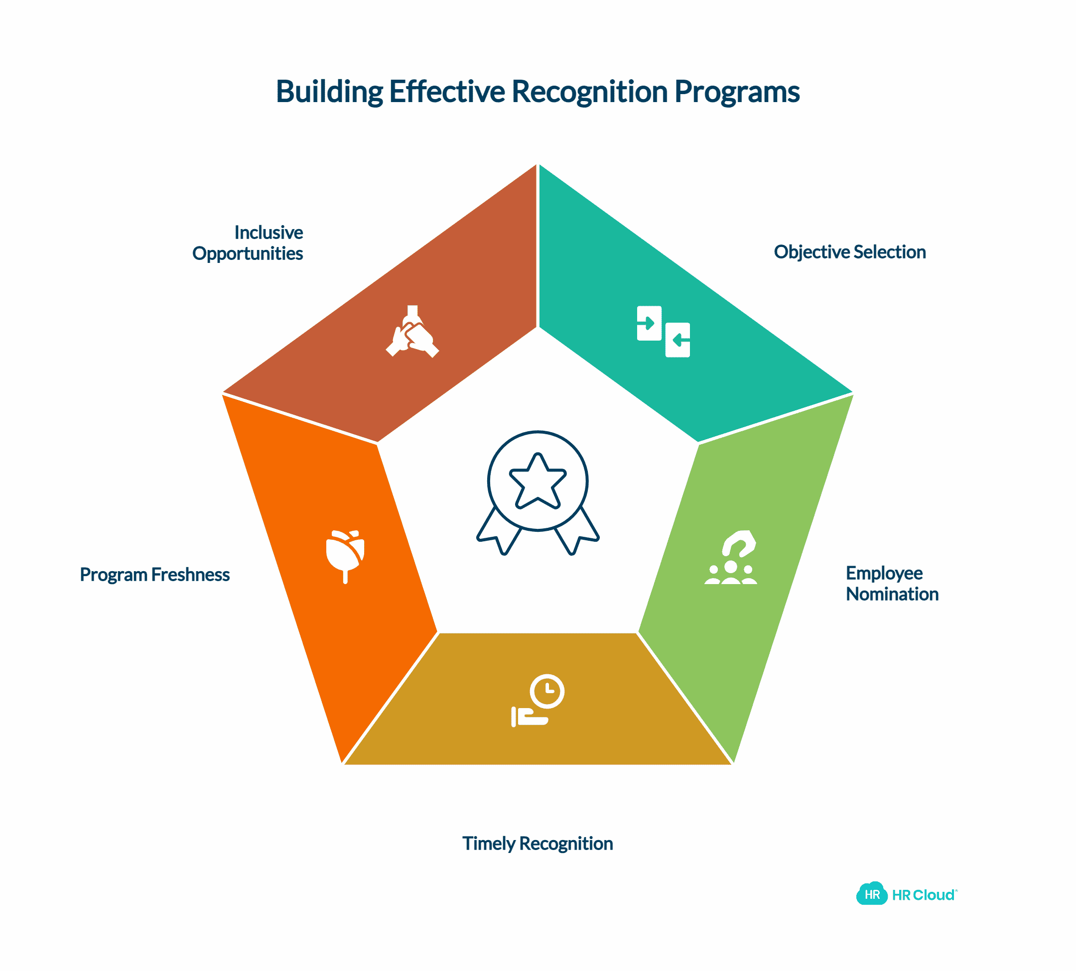 Designing Recognition Programs That Feel Meaningful and Fair