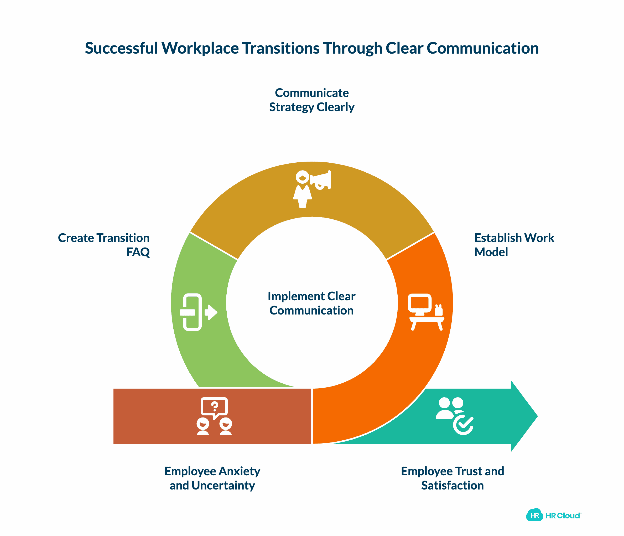 Develop and Communicate Your Return-to-Workplace Strategy