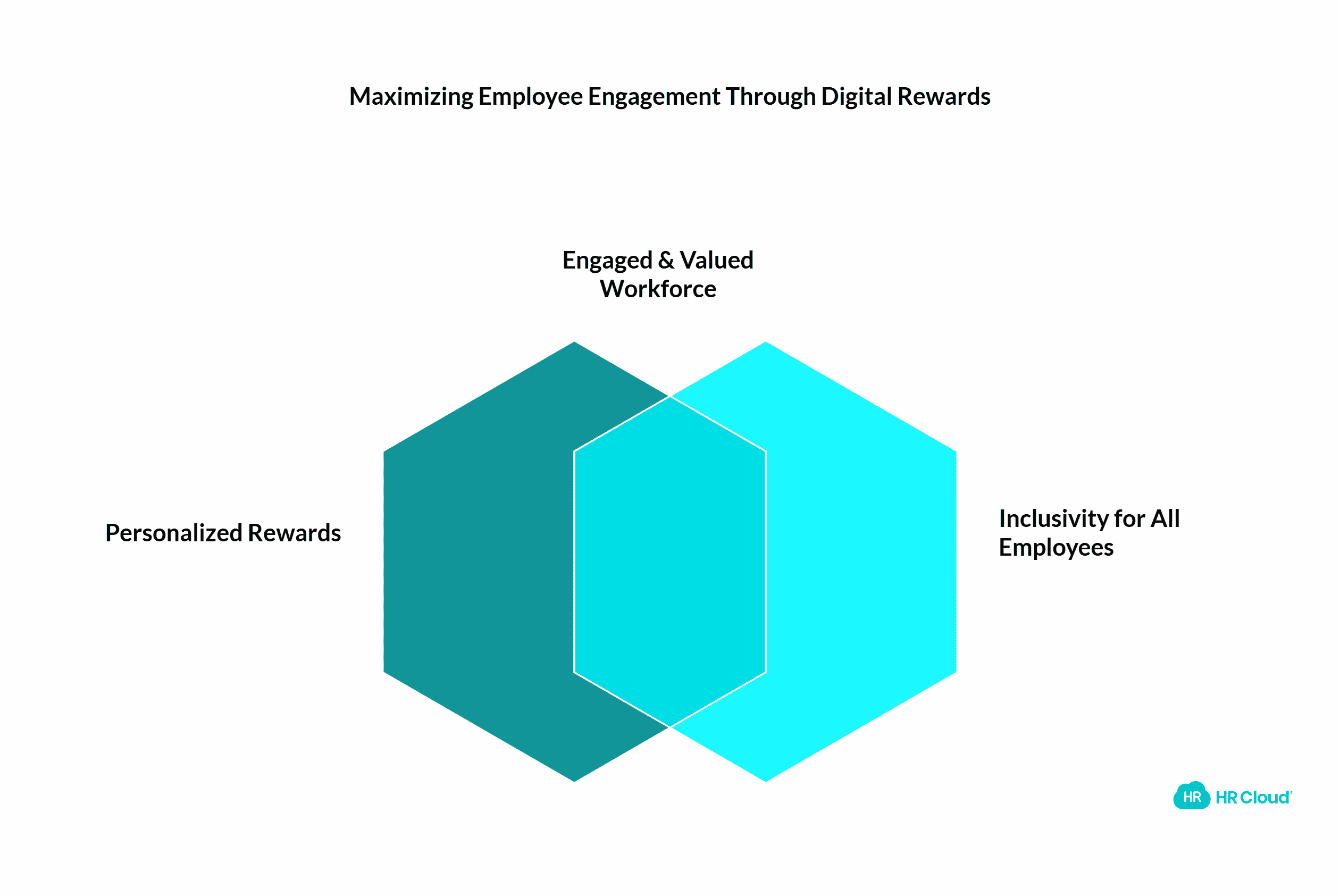 Digital Reward System