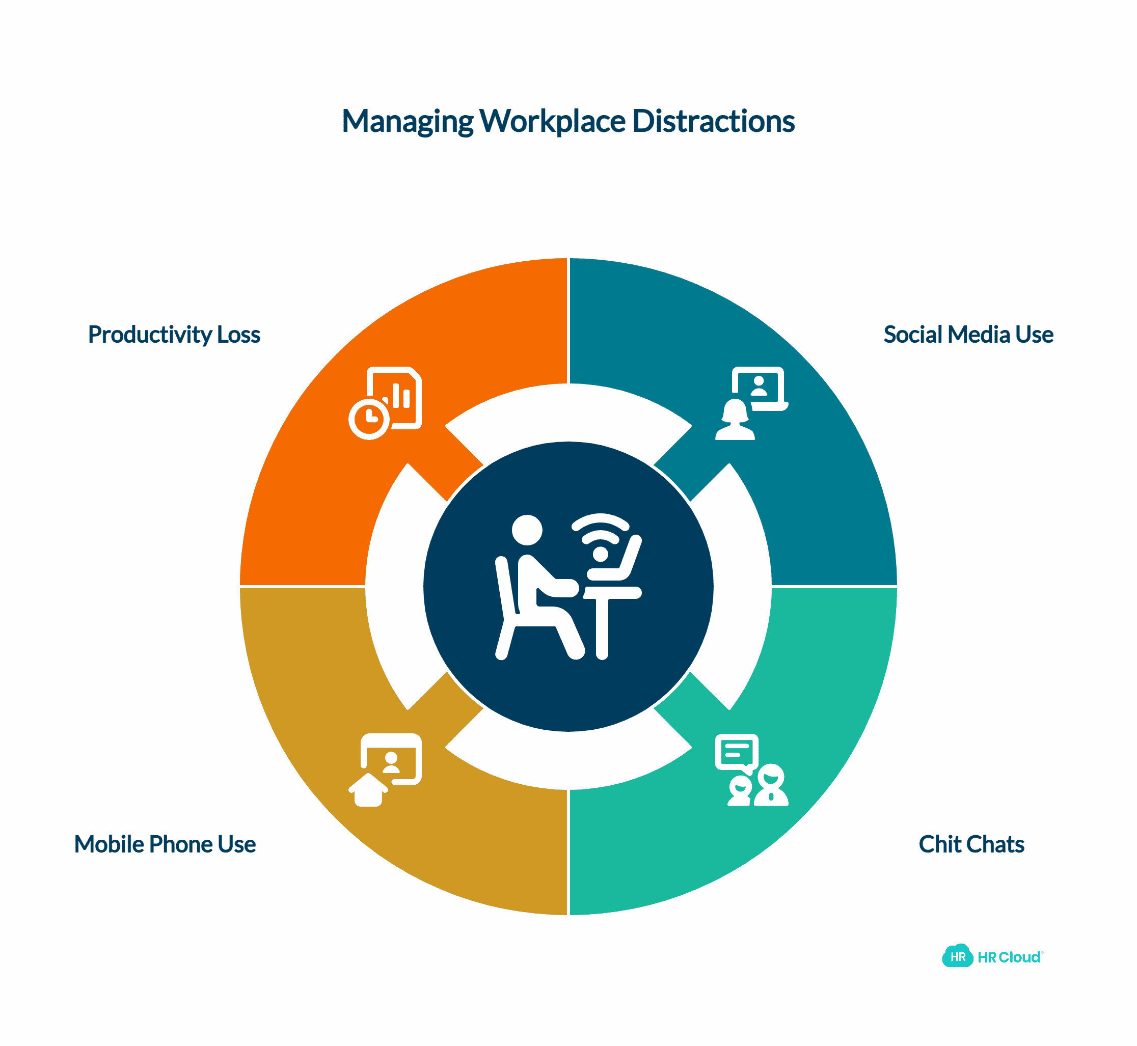 Discourage Distractions