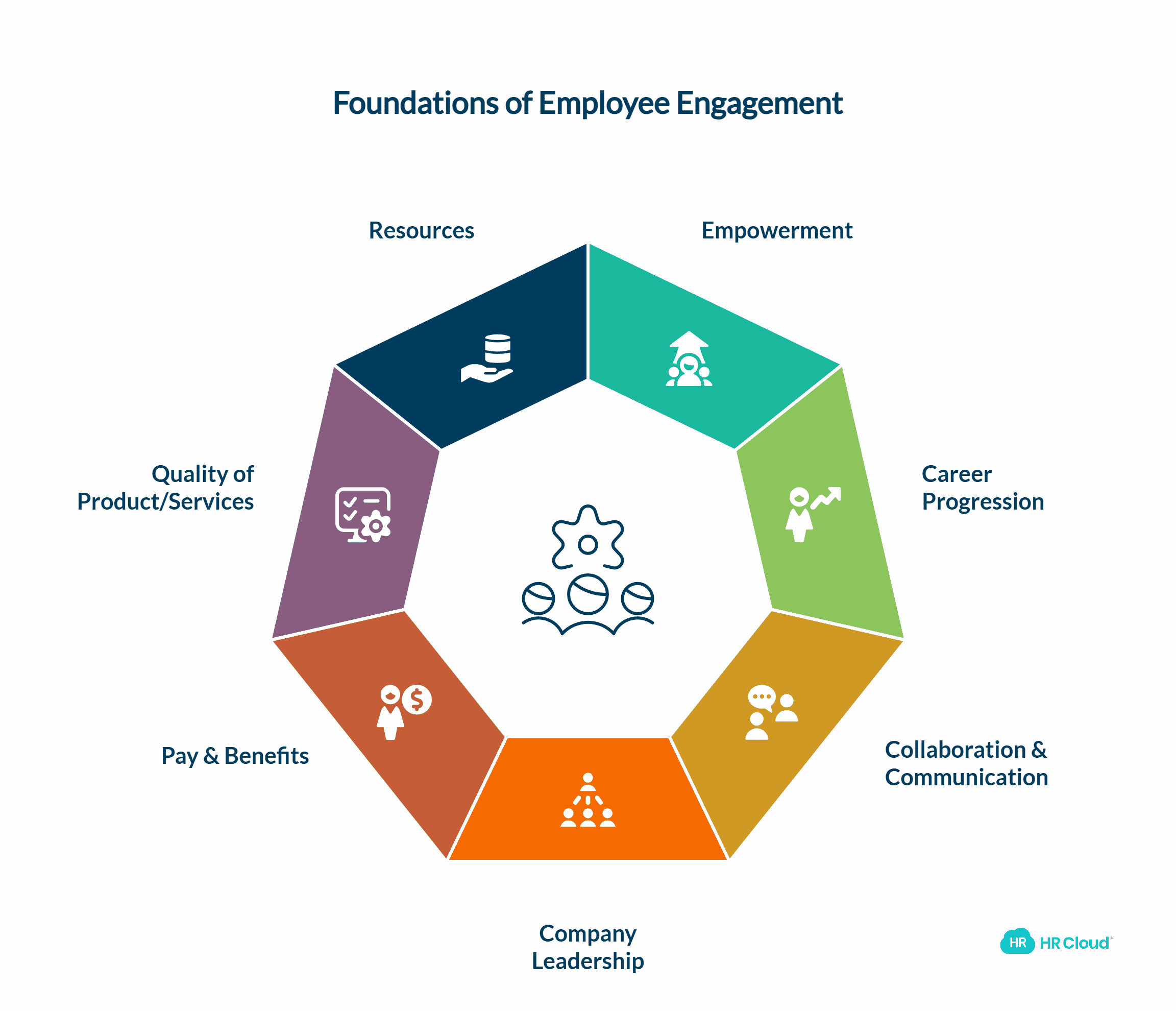 Driving Engagement