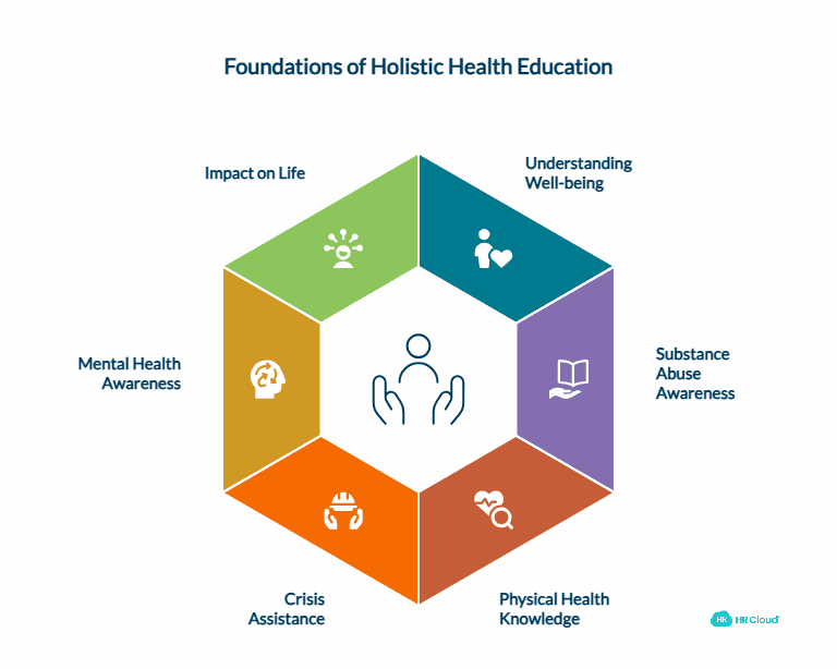 Educate Yourself On Holistic Health and Well-being