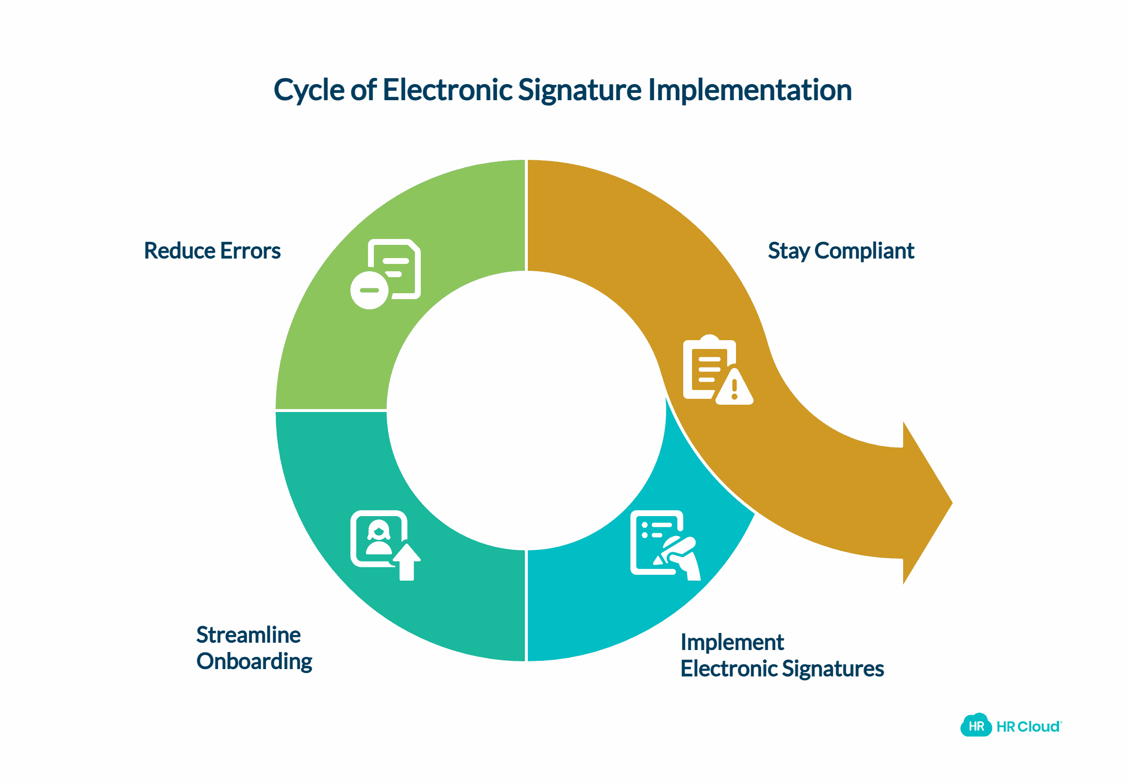 Electronic Signature