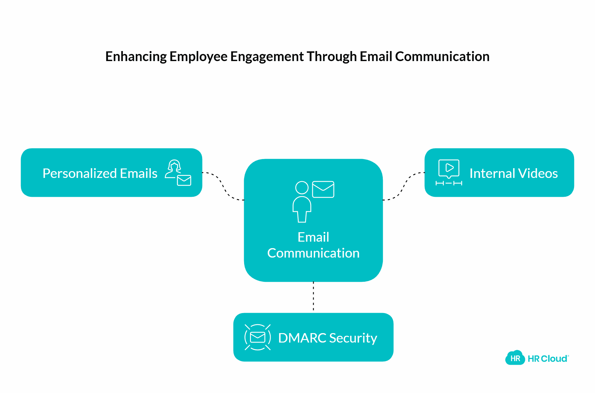 Email Personalization