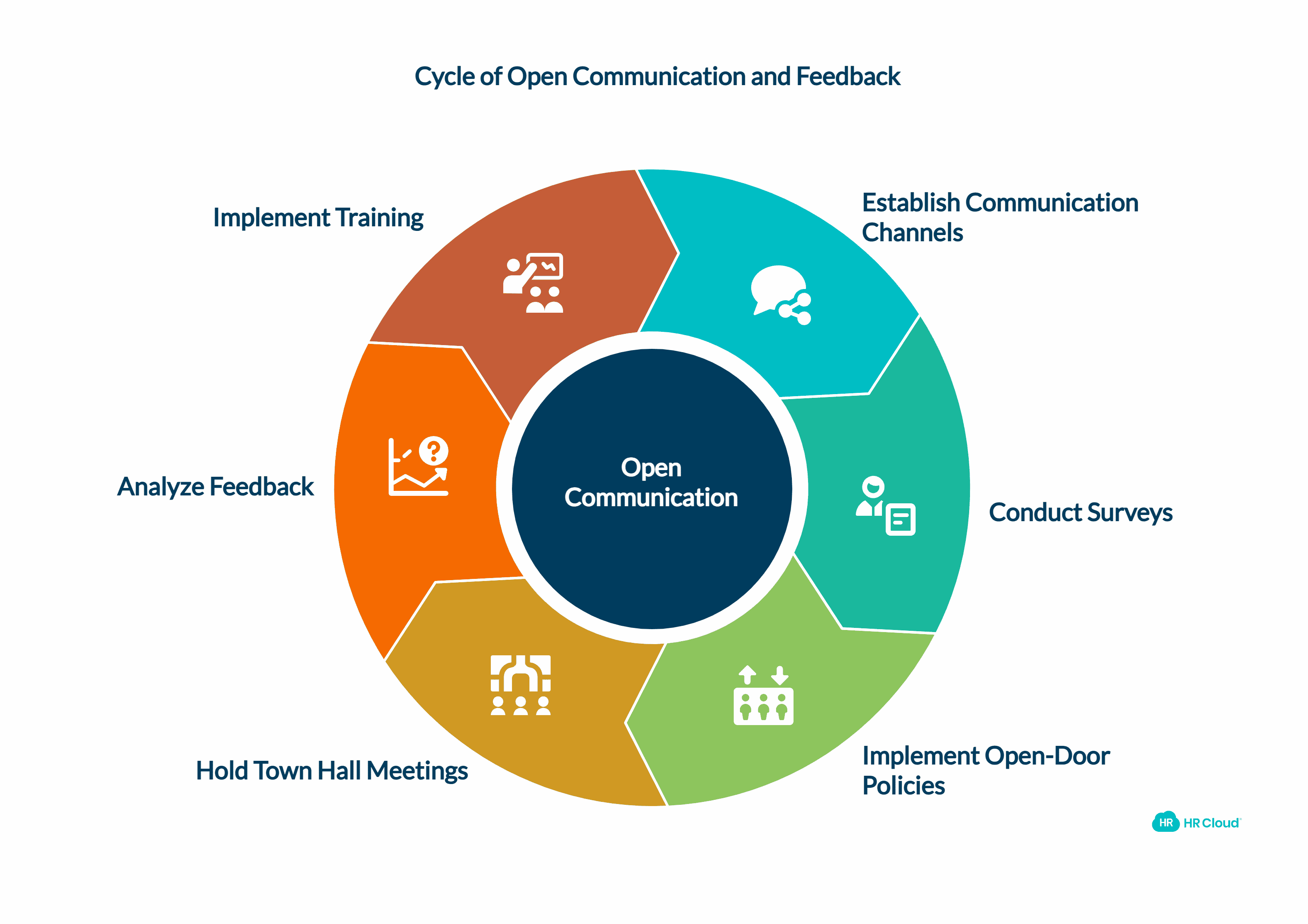 Embrace Open Communication and Feedback
