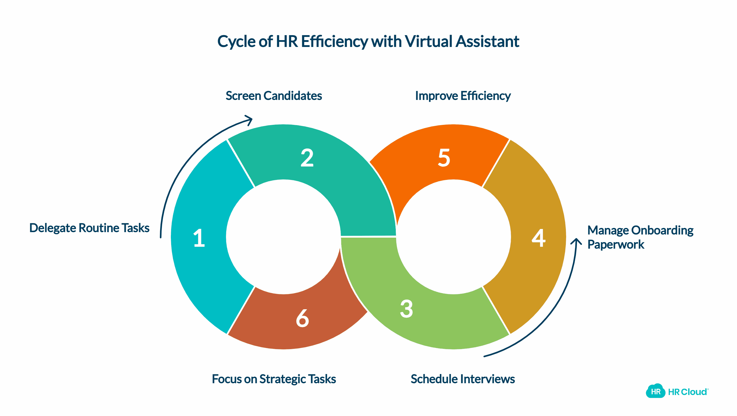 Embracing the Power of a Virtual HR Assistant