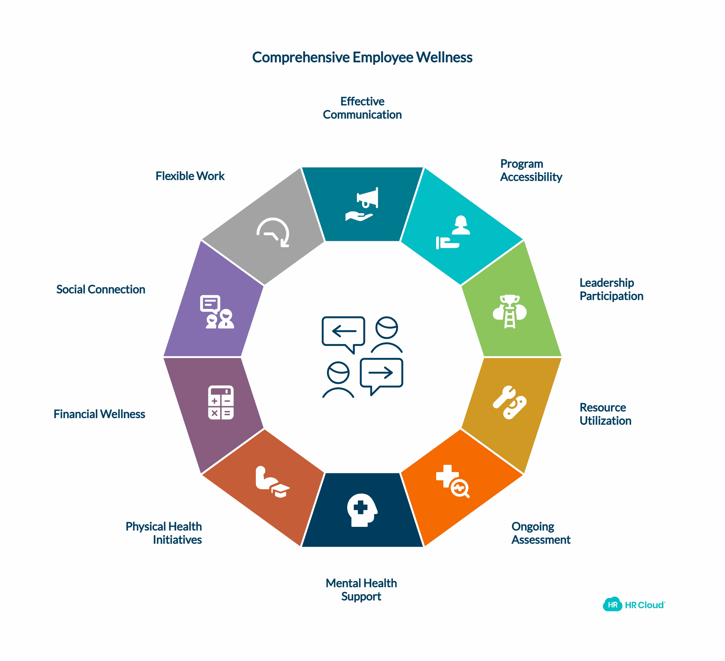 Emphasis on Employees Holistic Wellness