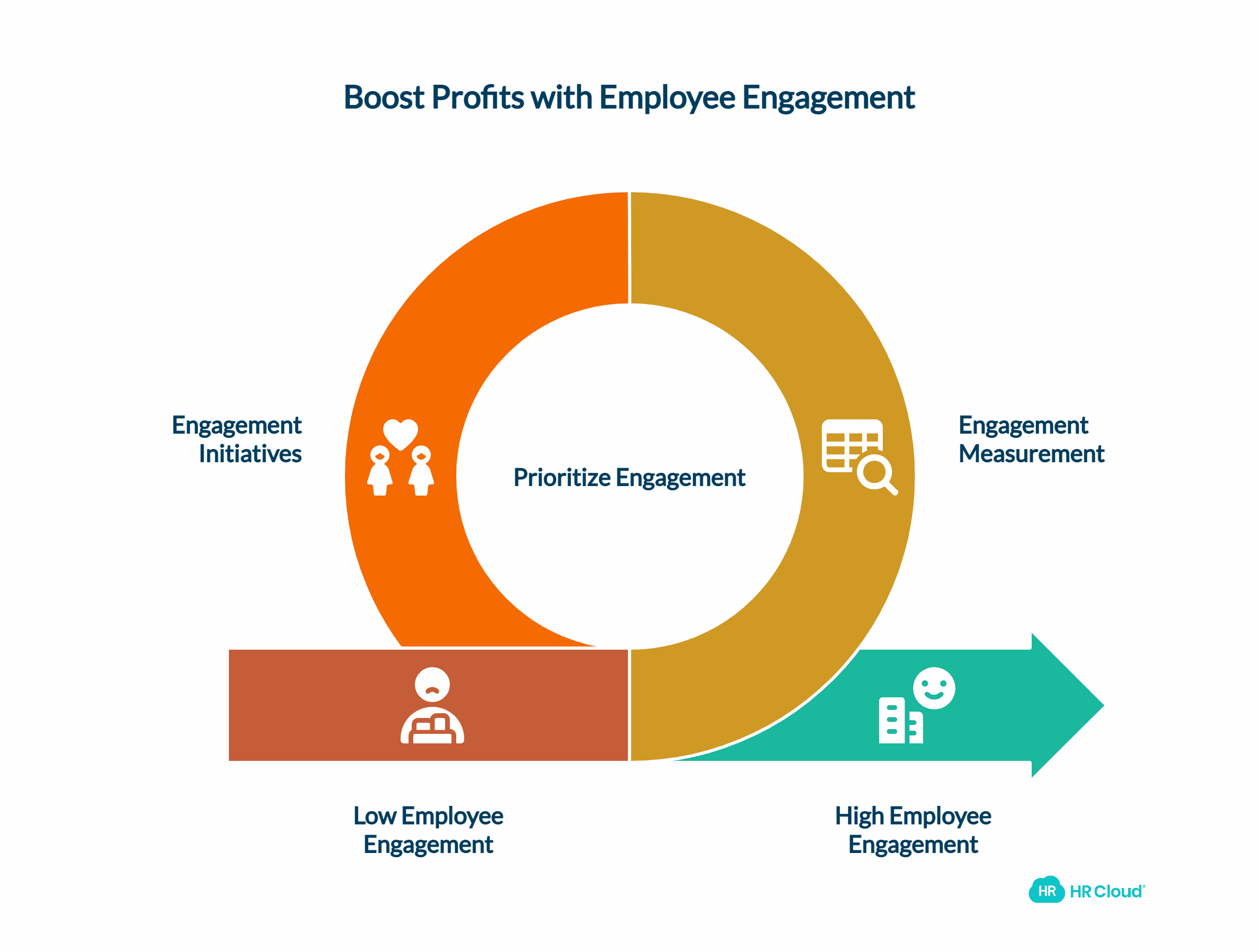 Employee Engagement Statistics