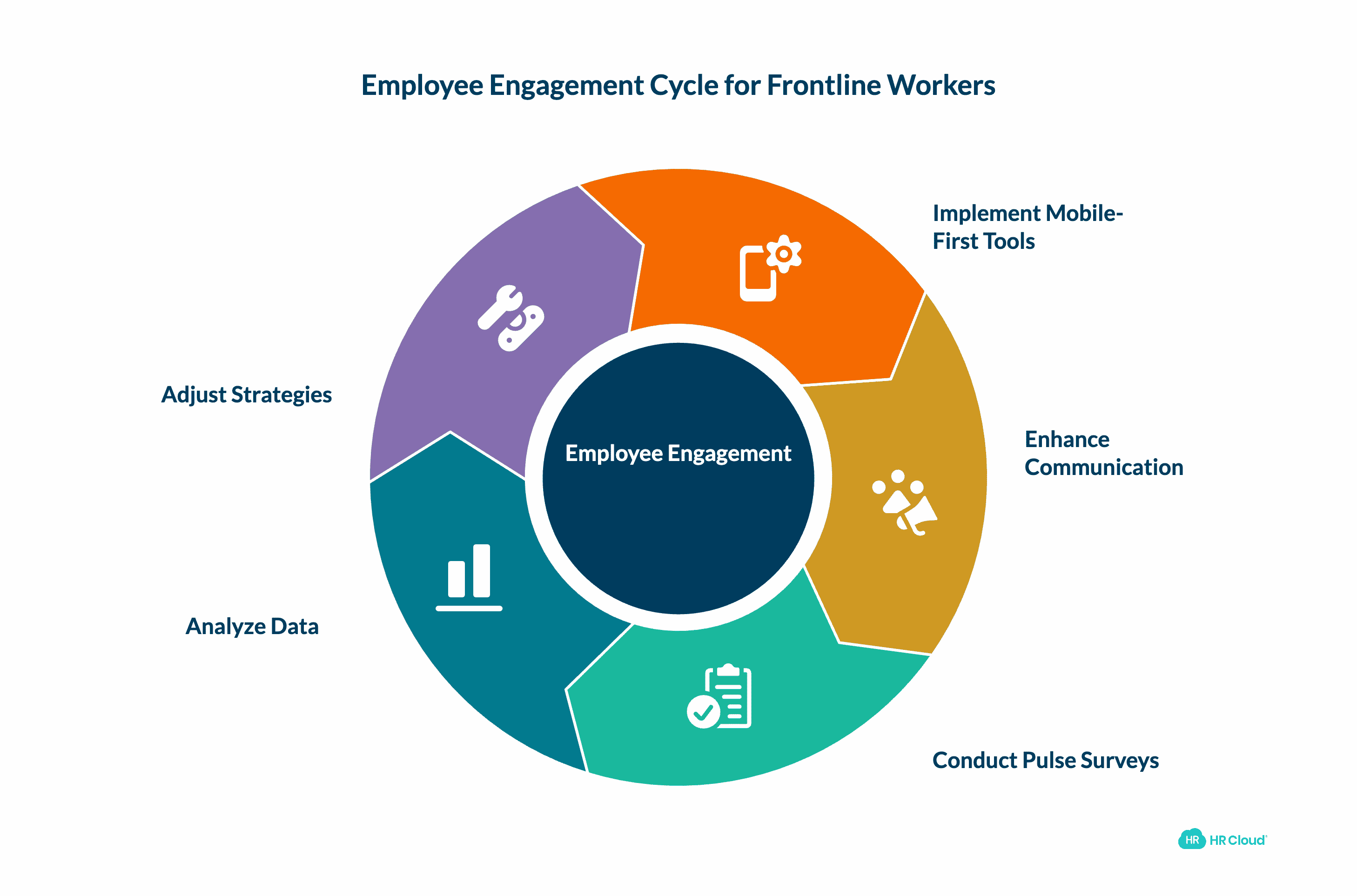 Employee Engagement by Work Arrangement