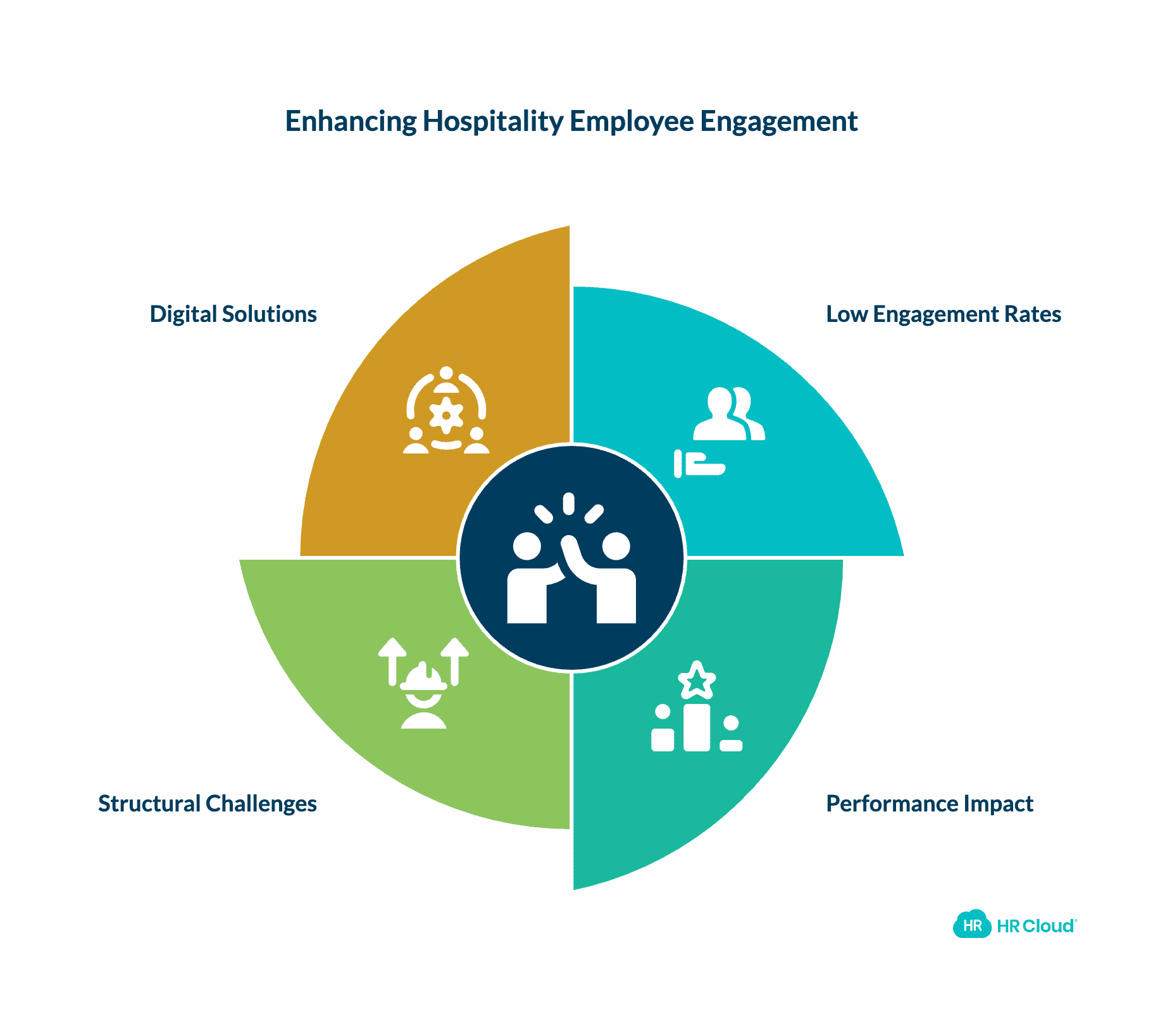 Employee Engagement in Frontline Hospitality Teams