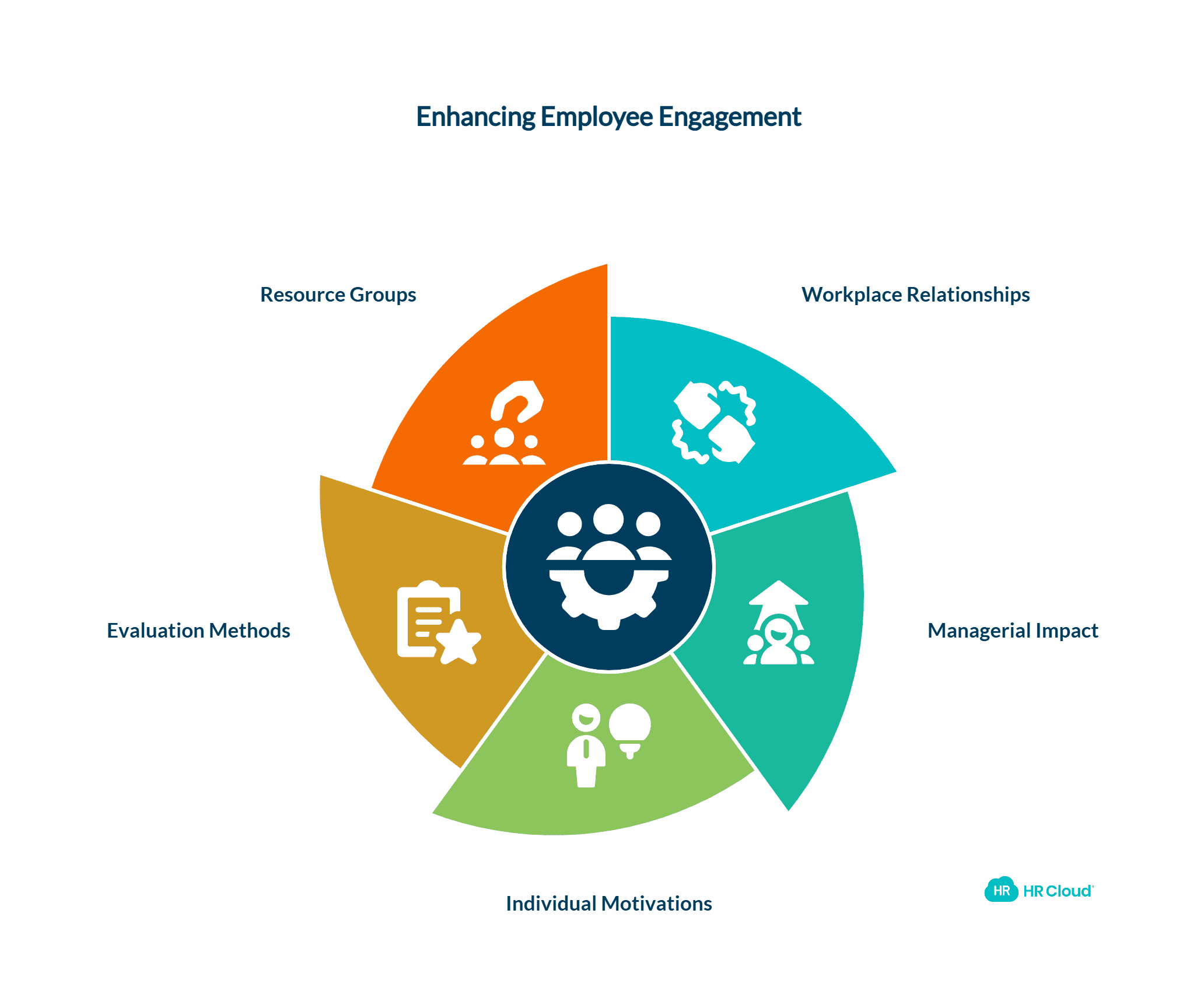 Employee Engagement