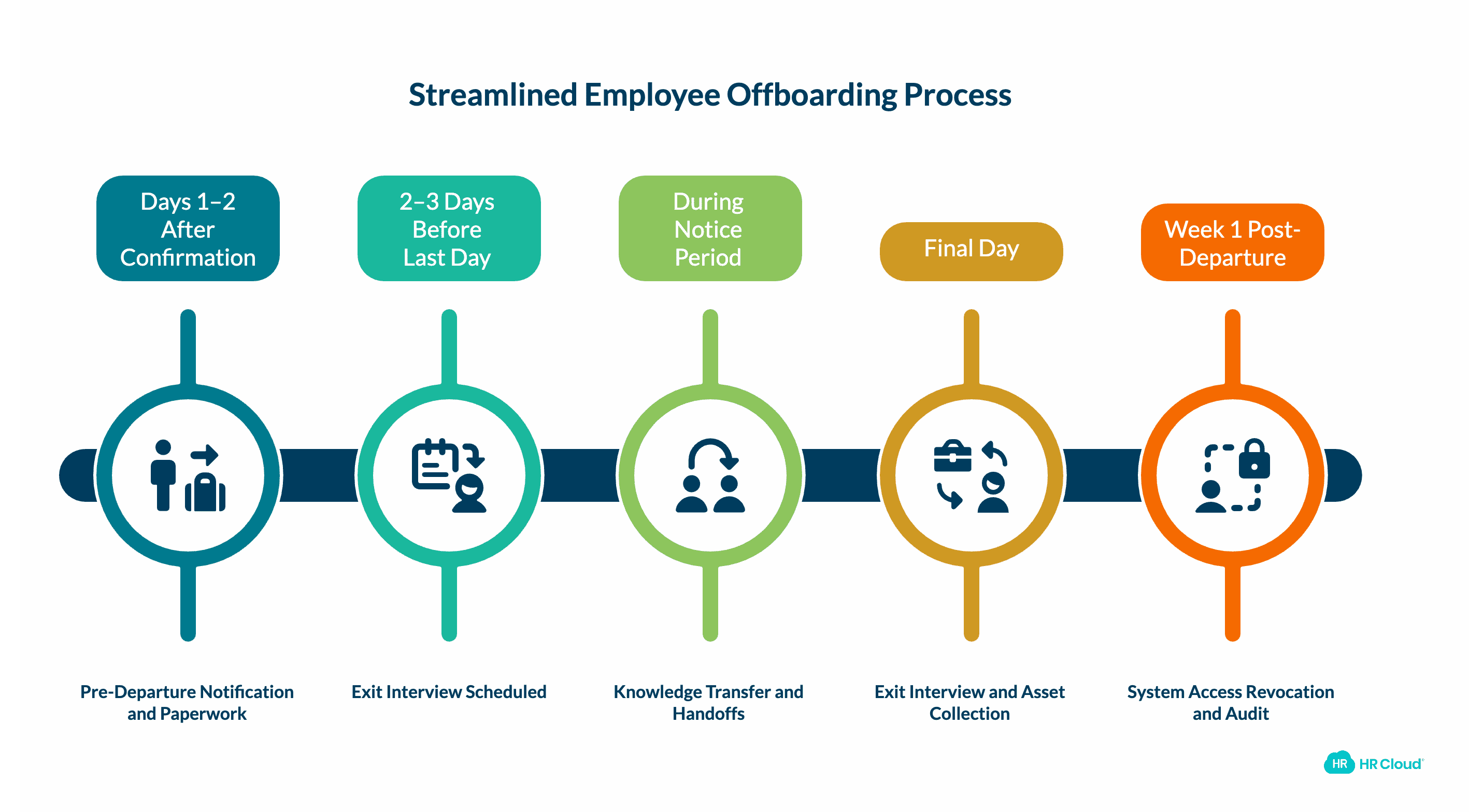 Employee Offboarding Checklist One-Page Reference