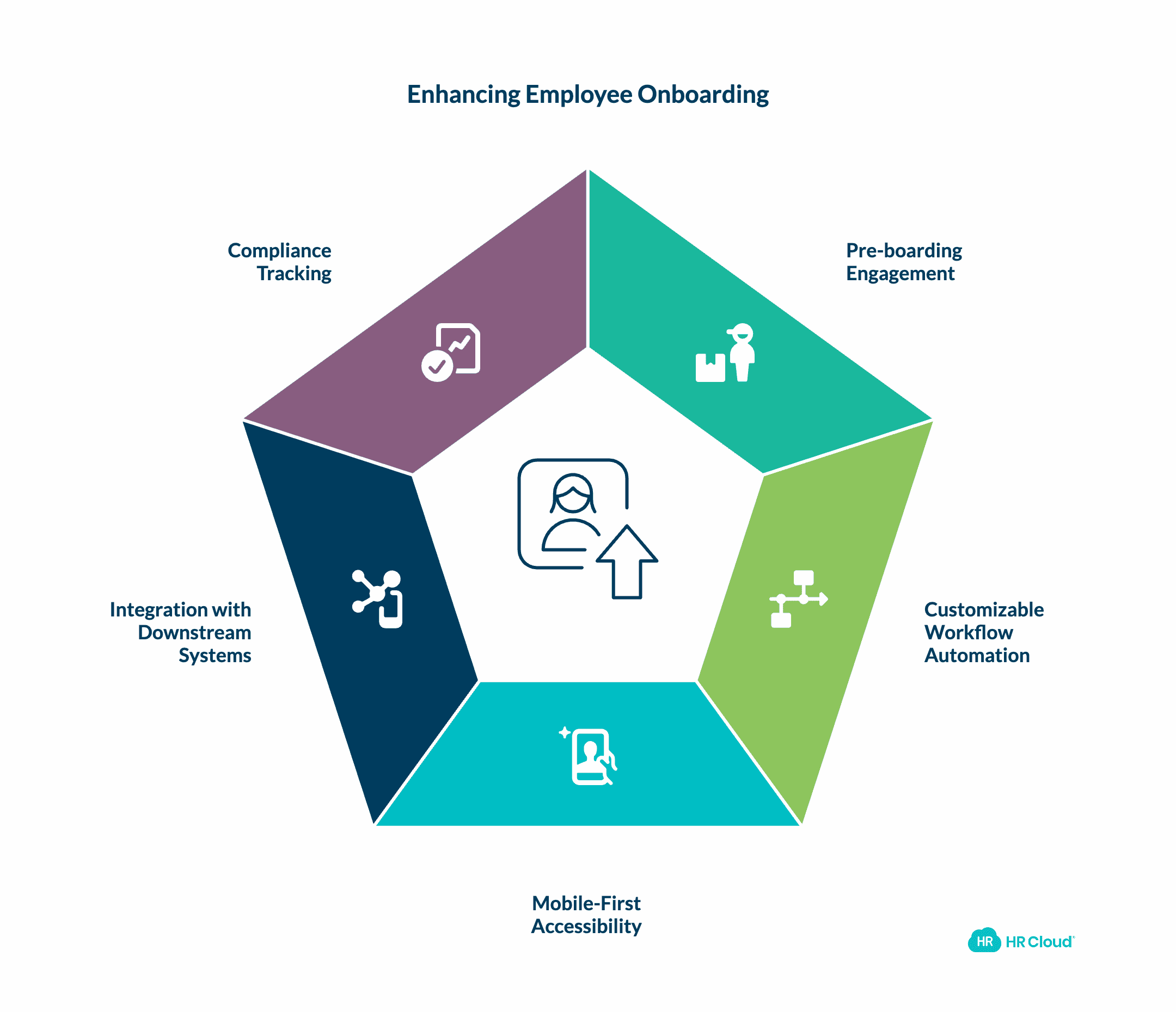 Employee Onboarding Automation