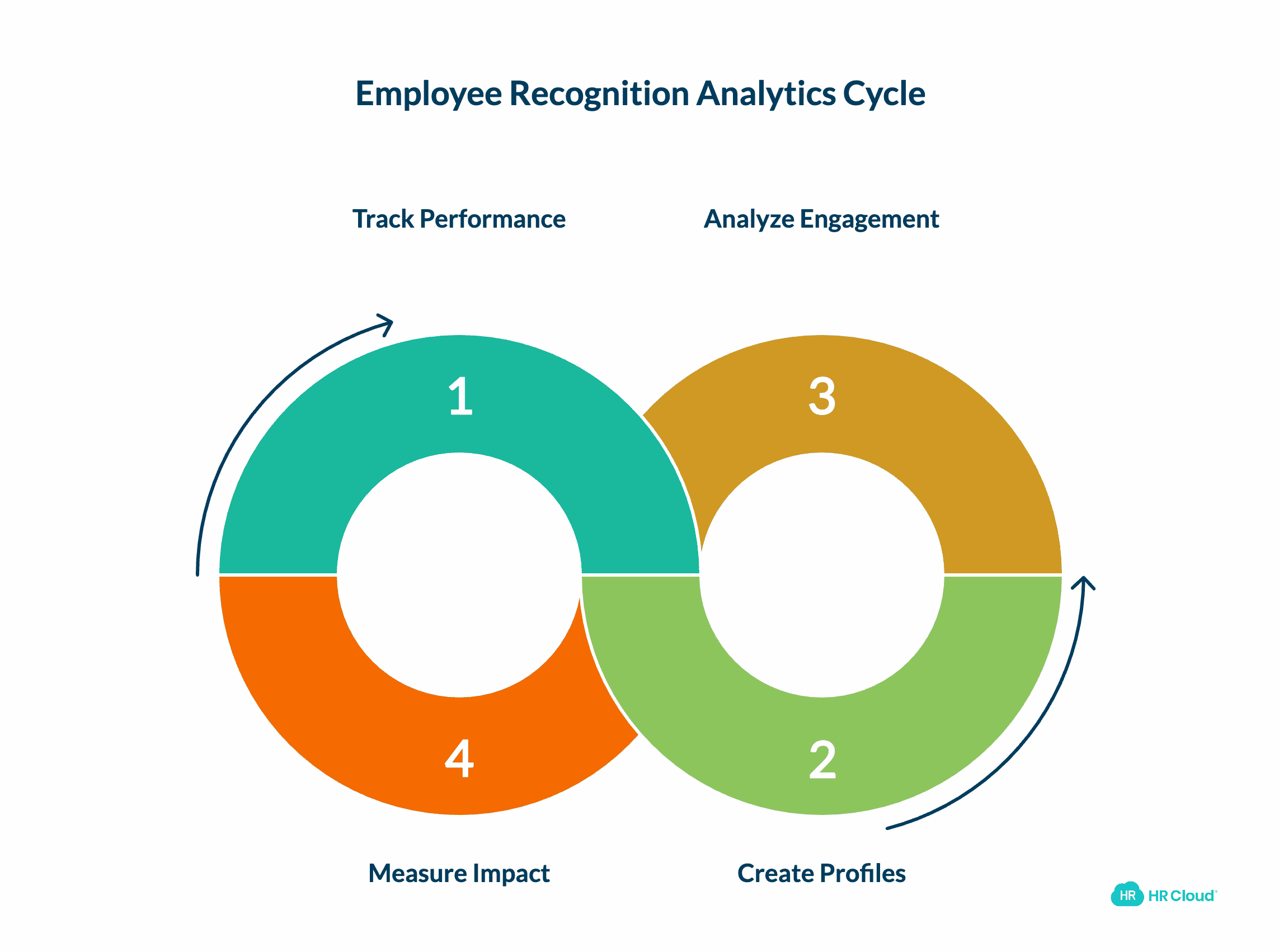 Employee Recognition Analytics for Distributed Workforce Management