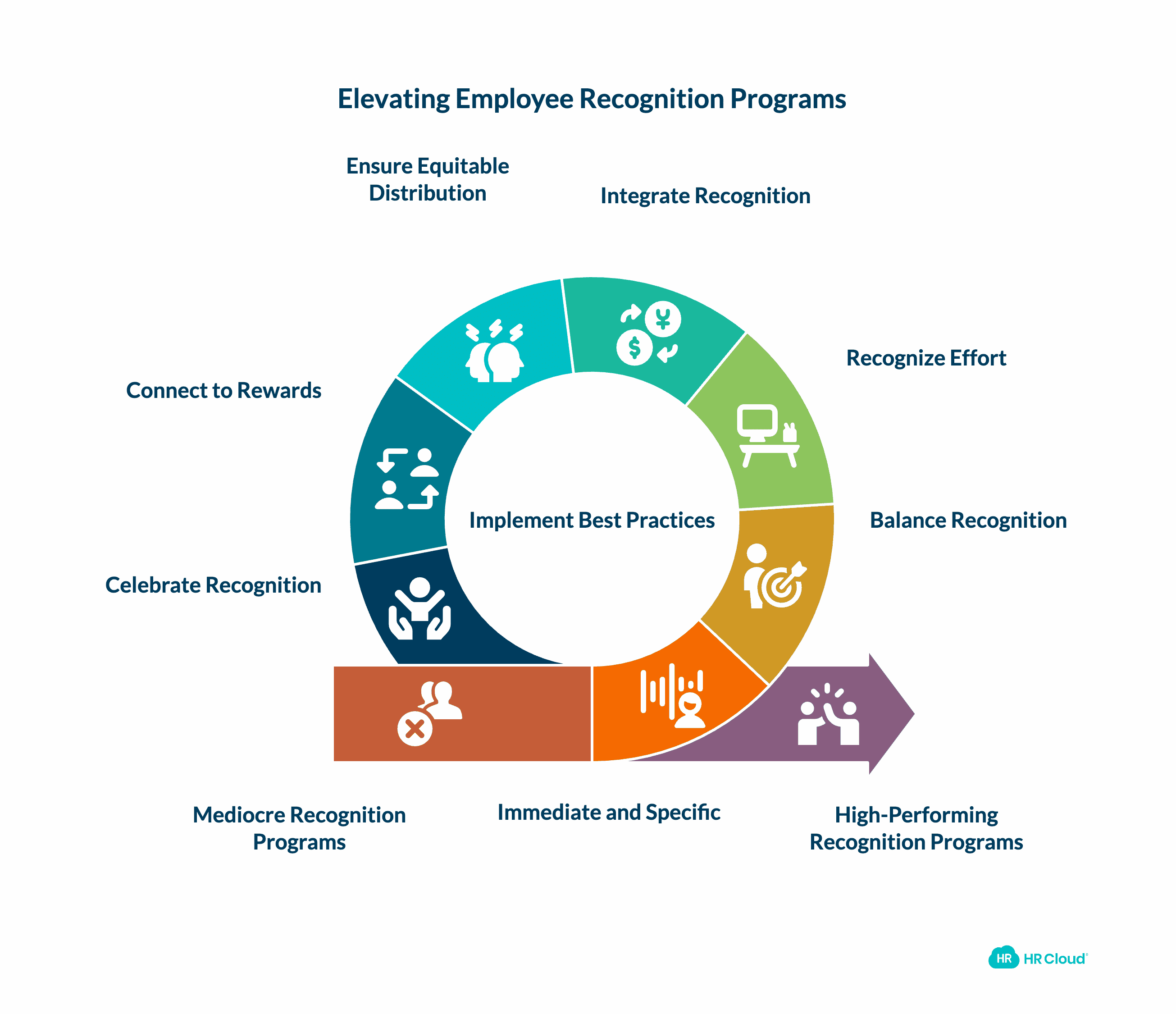 Employee Recognition Best Practices Lessons from Top-Performing Programs