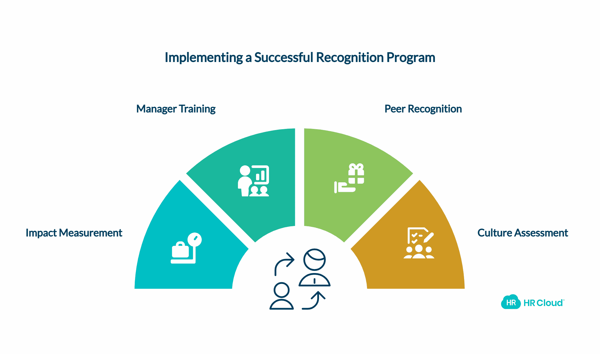 Employee Recognition Platform Implementation Best Practices for Success