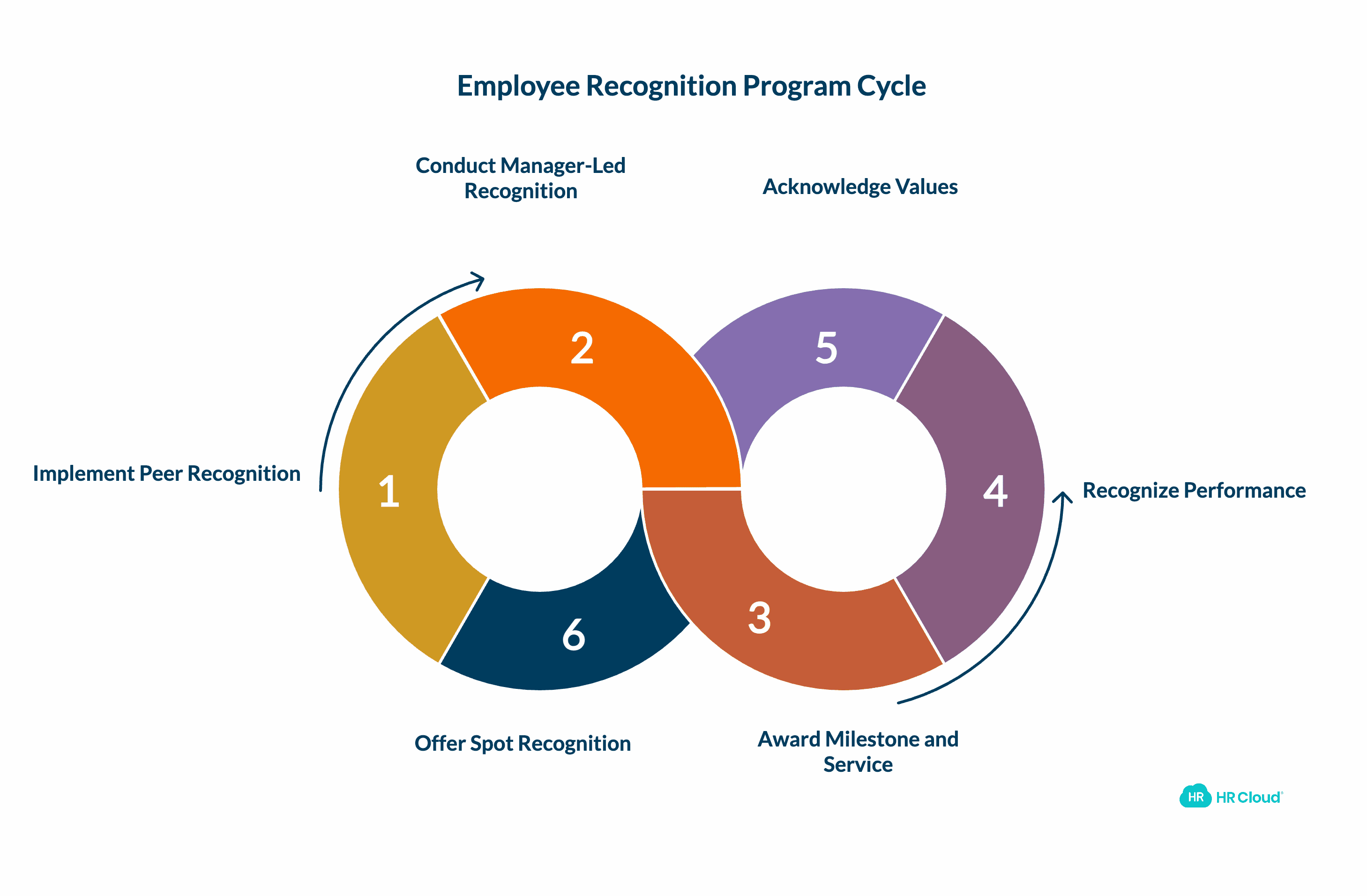Types of Employee Recognition Programs