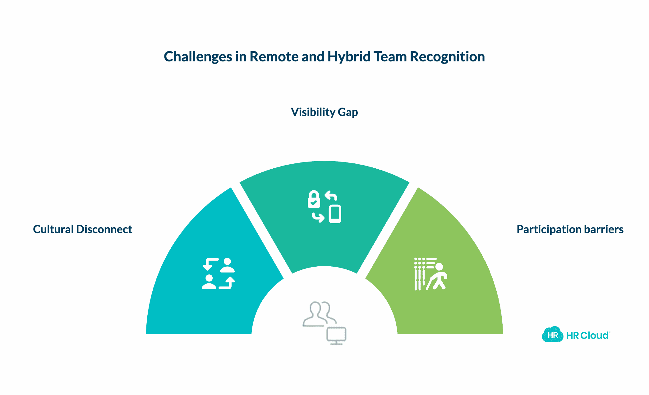 Employee Recognition for Remote and Hybrid Teams