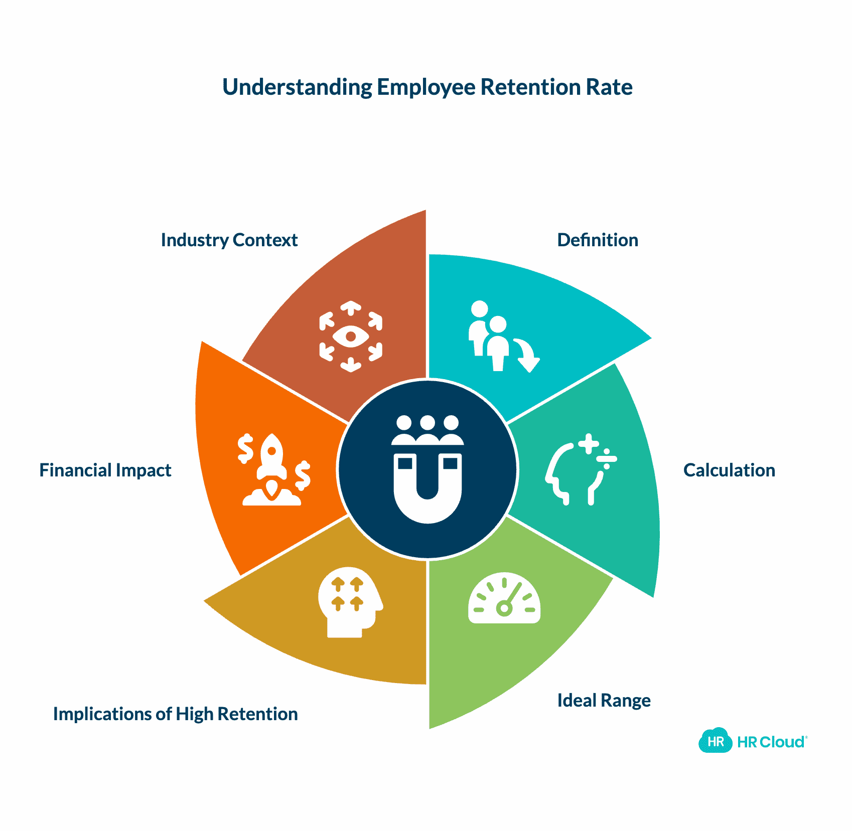 Employee Retention Rate