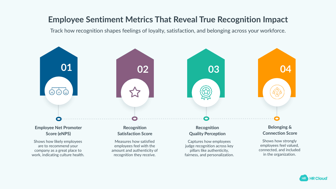 Employee Sentiment & Satisfaction Metrics (4 KPIs)