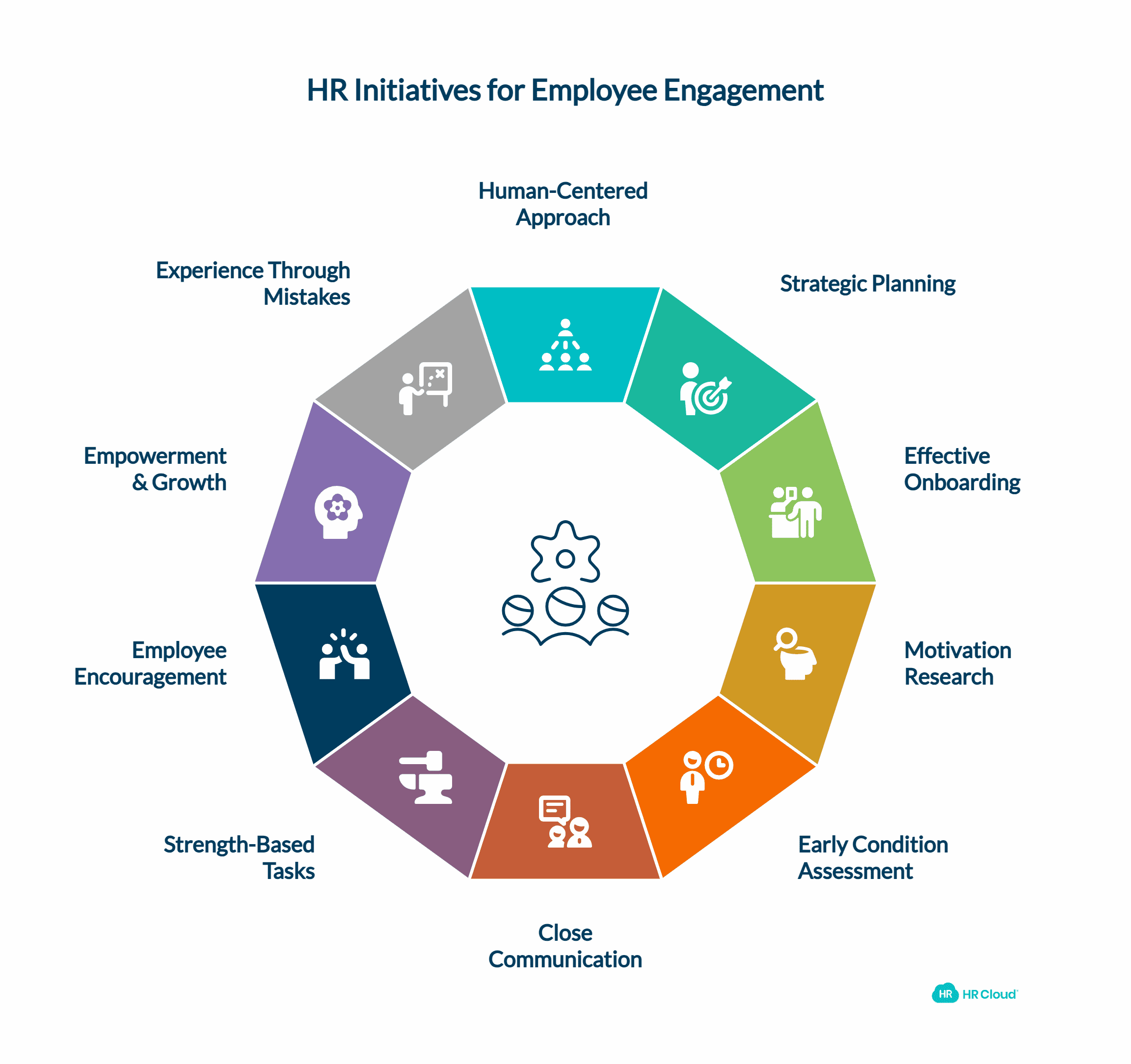 Employee Trends Relevant