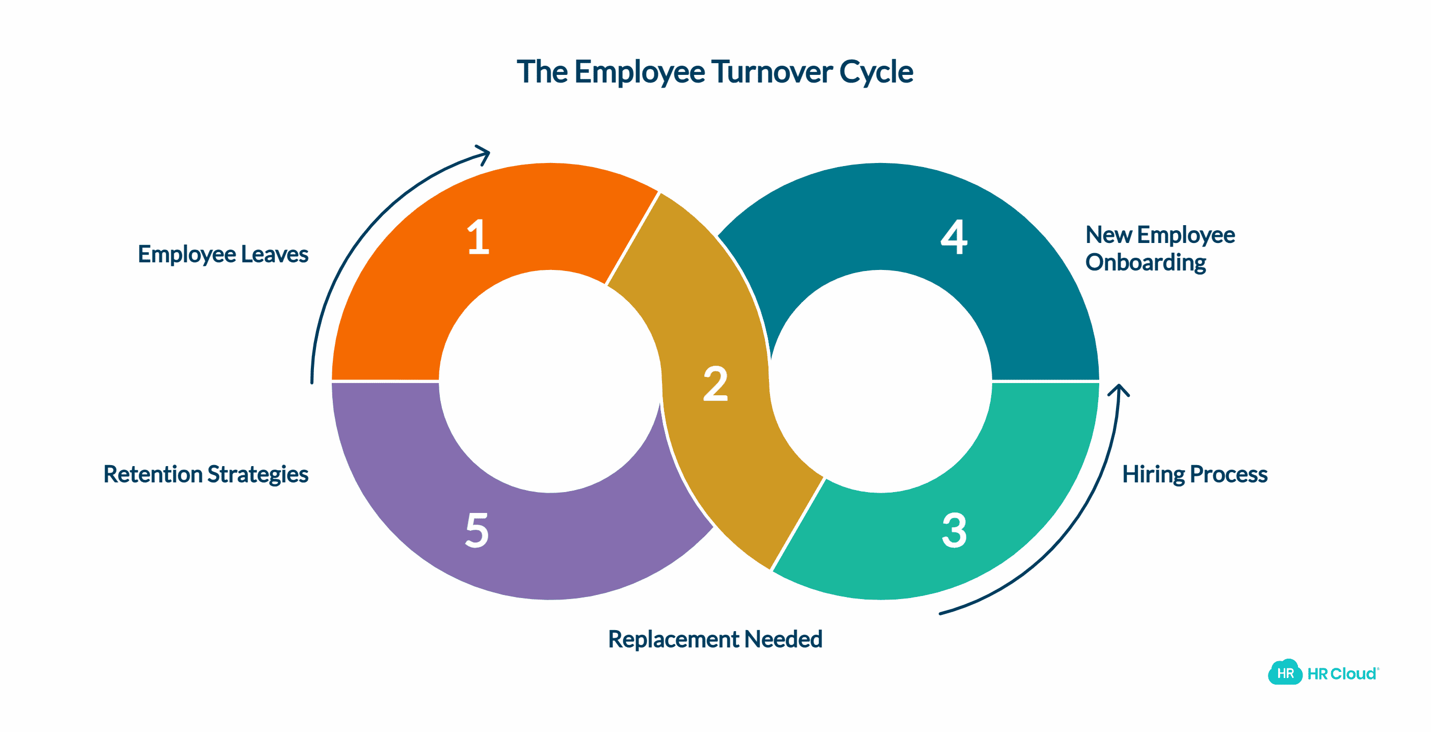 Employee Turnover A Definition-1