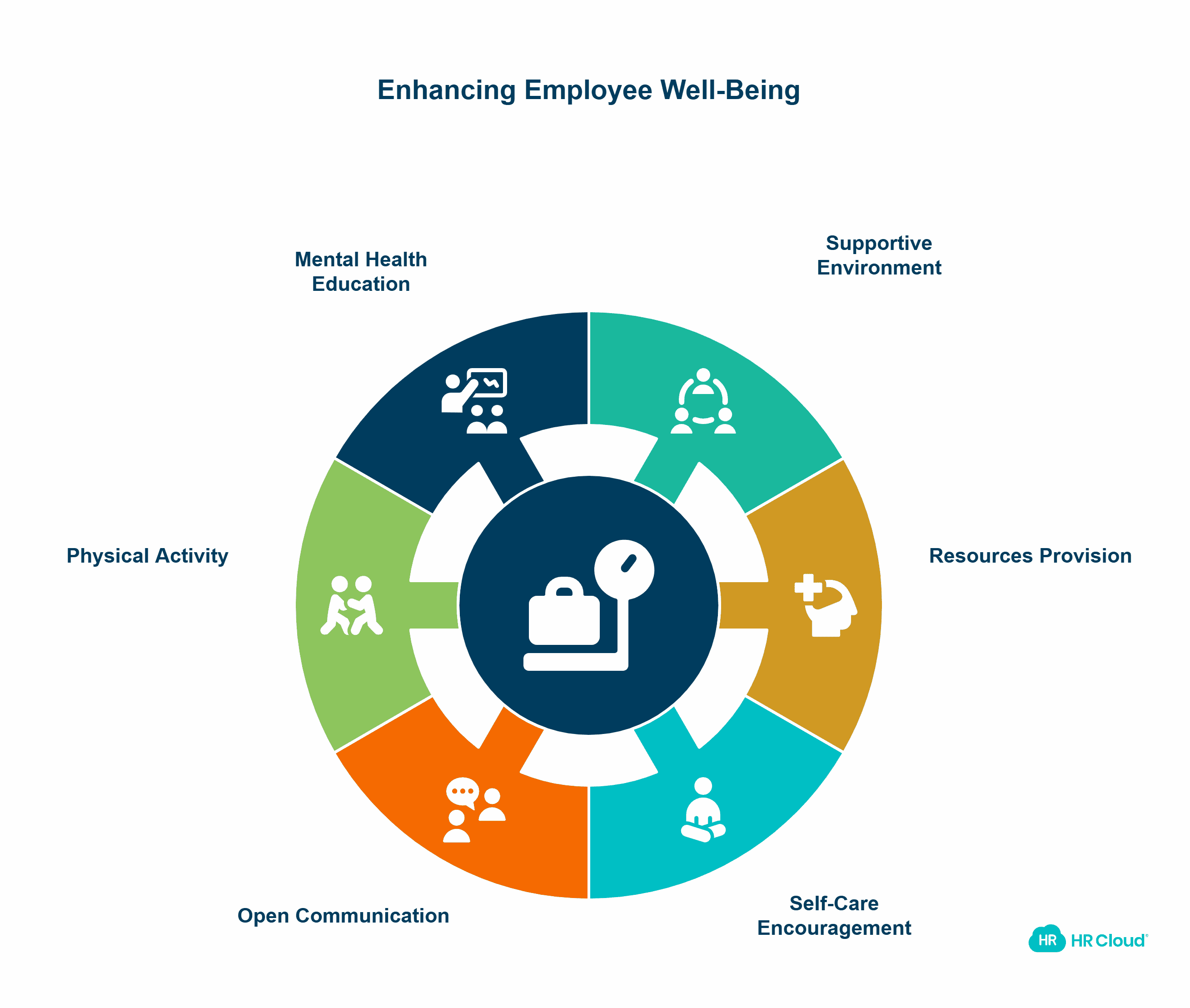 Employee Well-Being and Mental Health