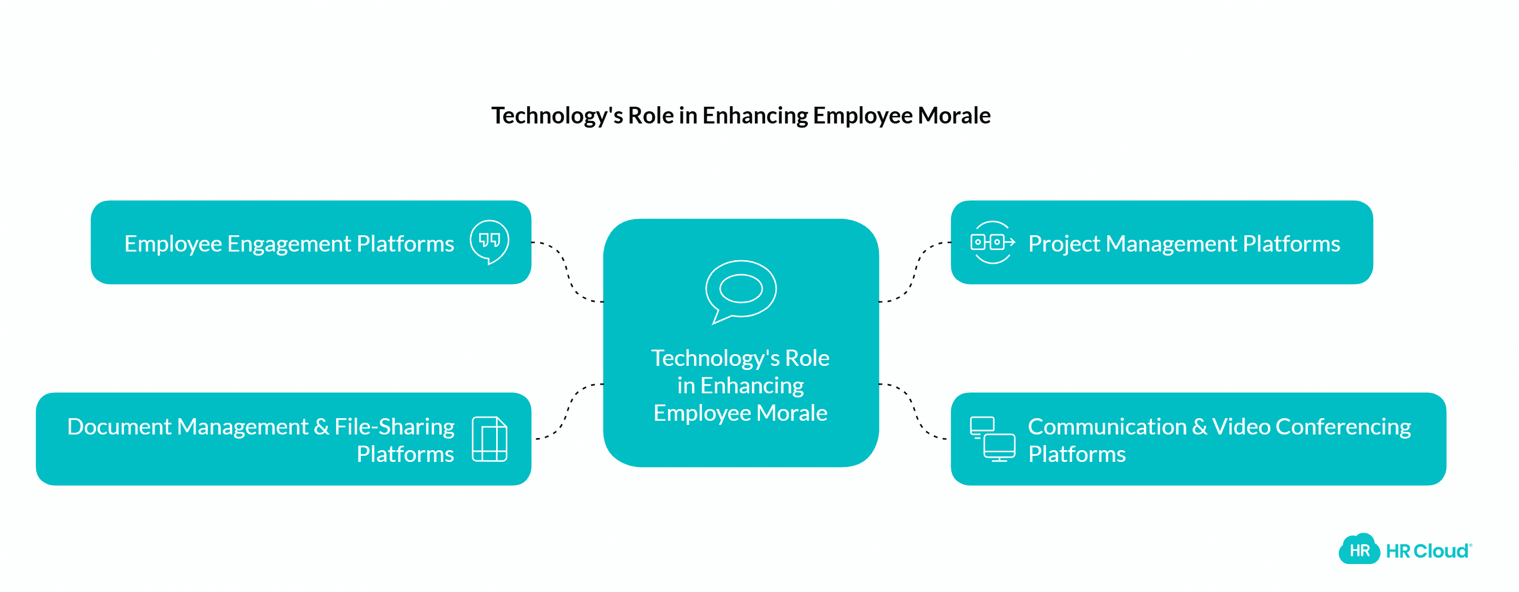 Empower Employees with the Right Technology-1