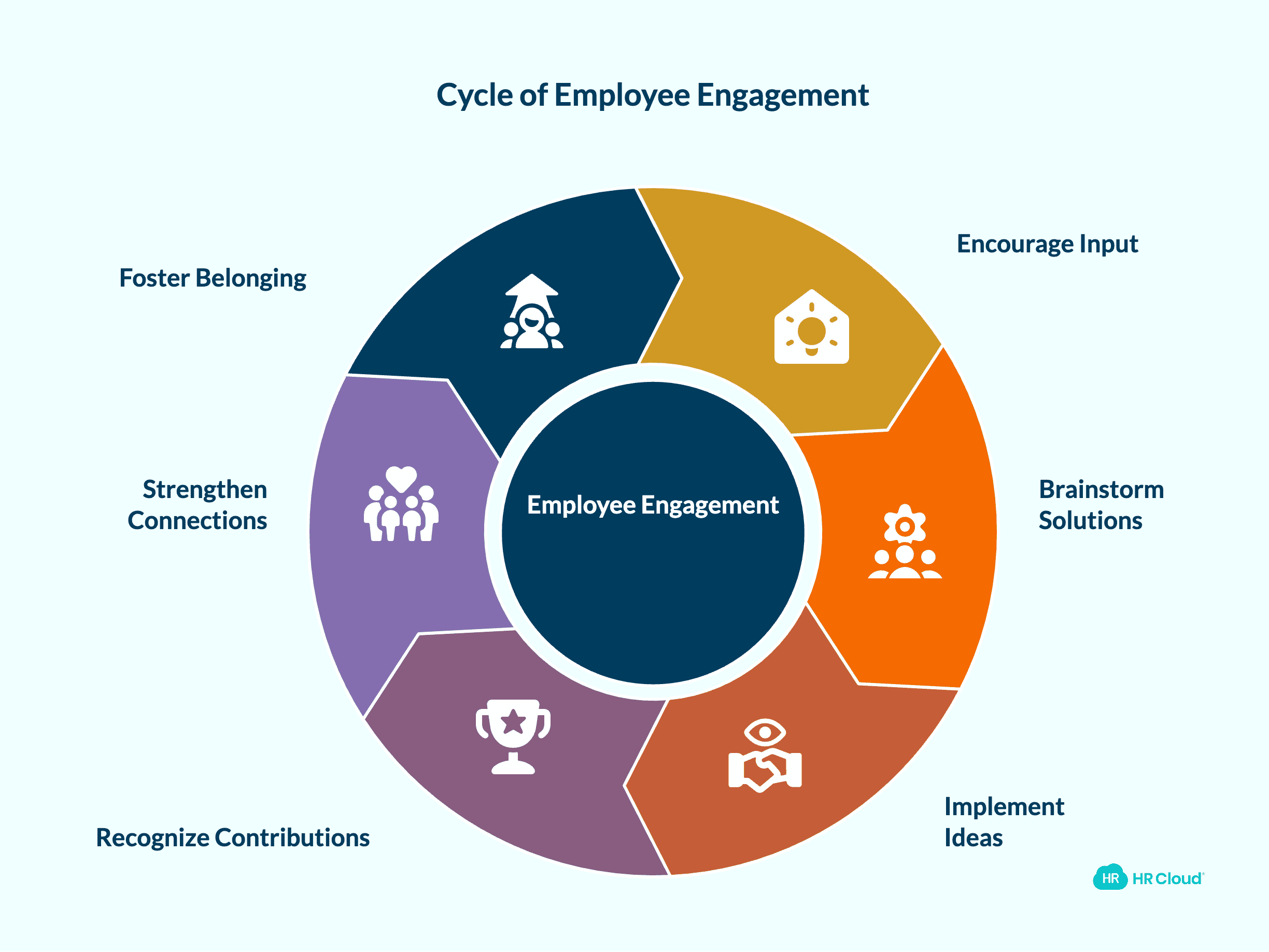 Encourage Employee Input