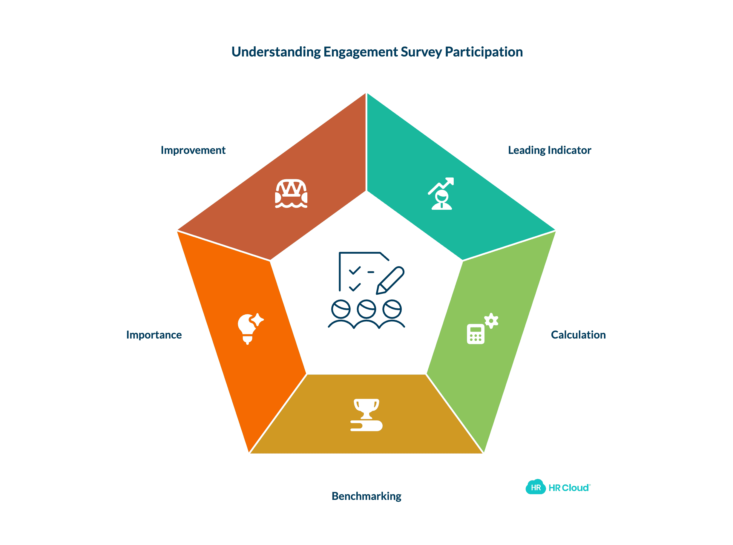 Engagement Survey Participation Rate