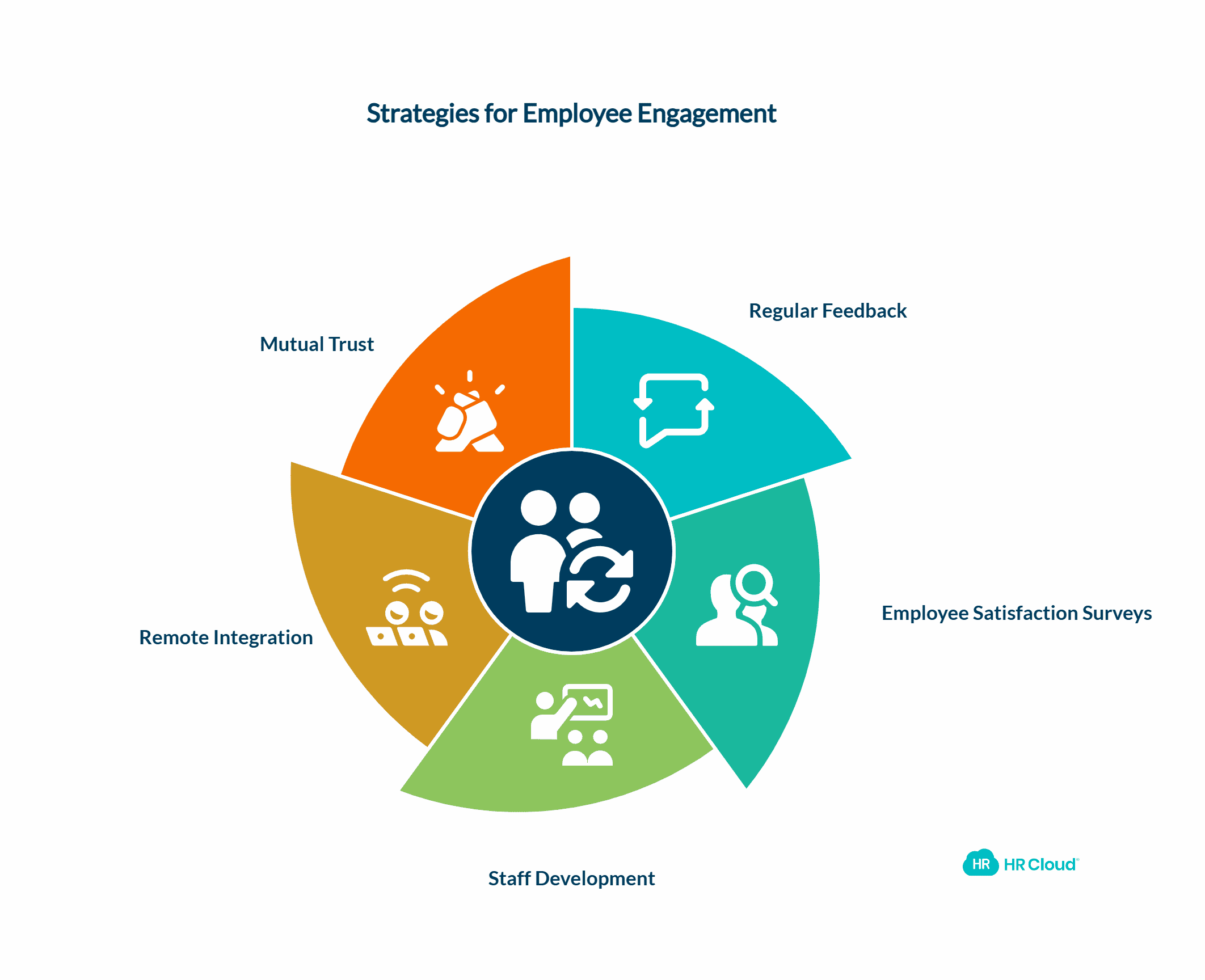 Engaging Employees in the Digital Age