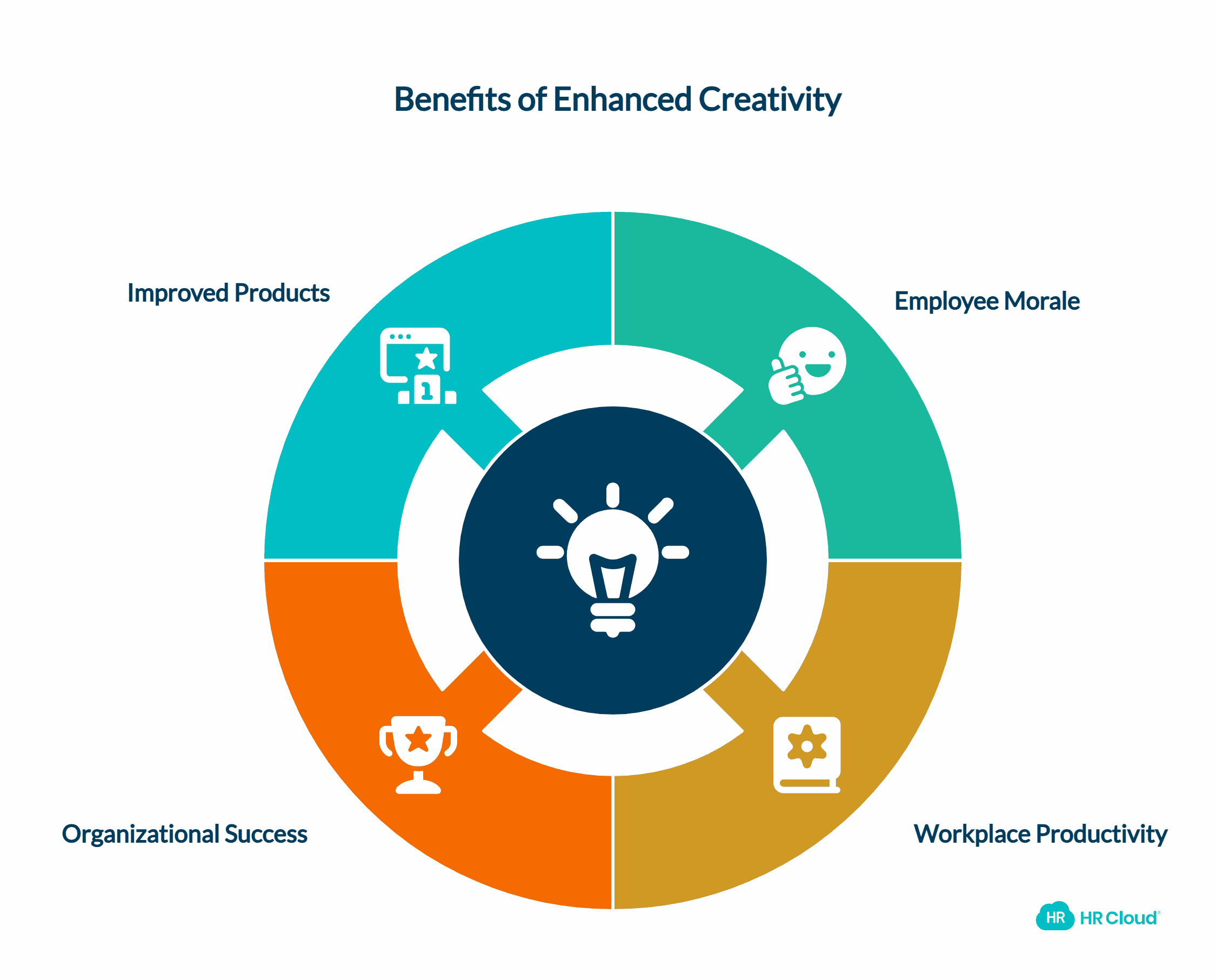 Enhance Creativity