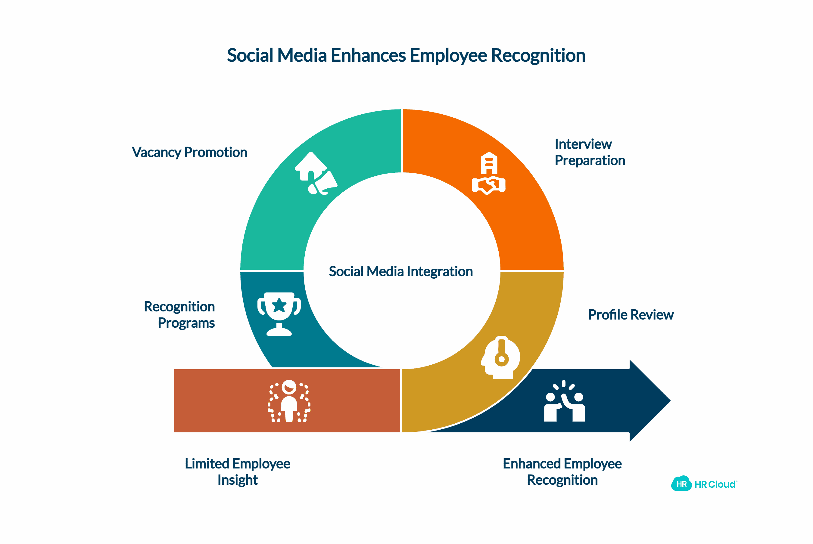 Enhancing your Employee Recognition
