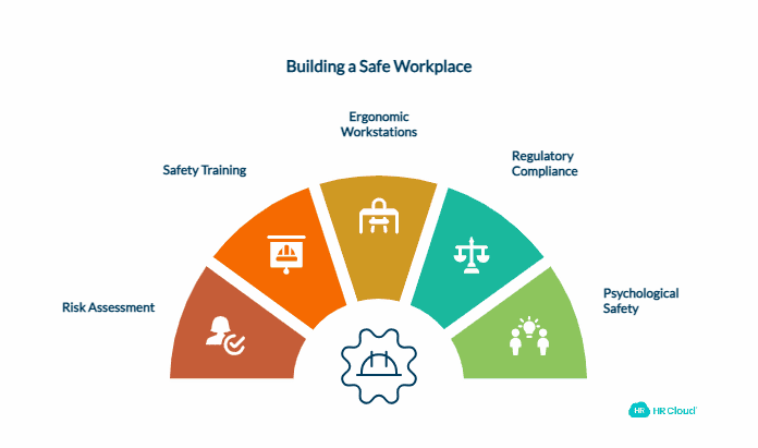 Ensure Health and Safety Standards