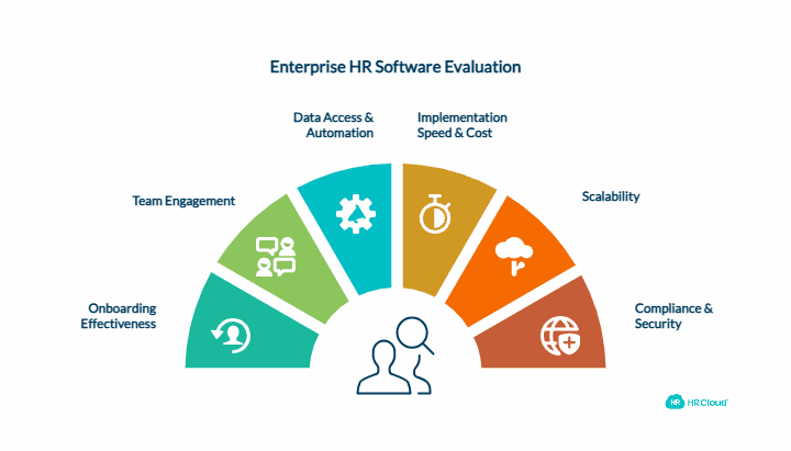 Enterprise HR Software Evaluation Framework Critical Criteria for Distributed Organizations