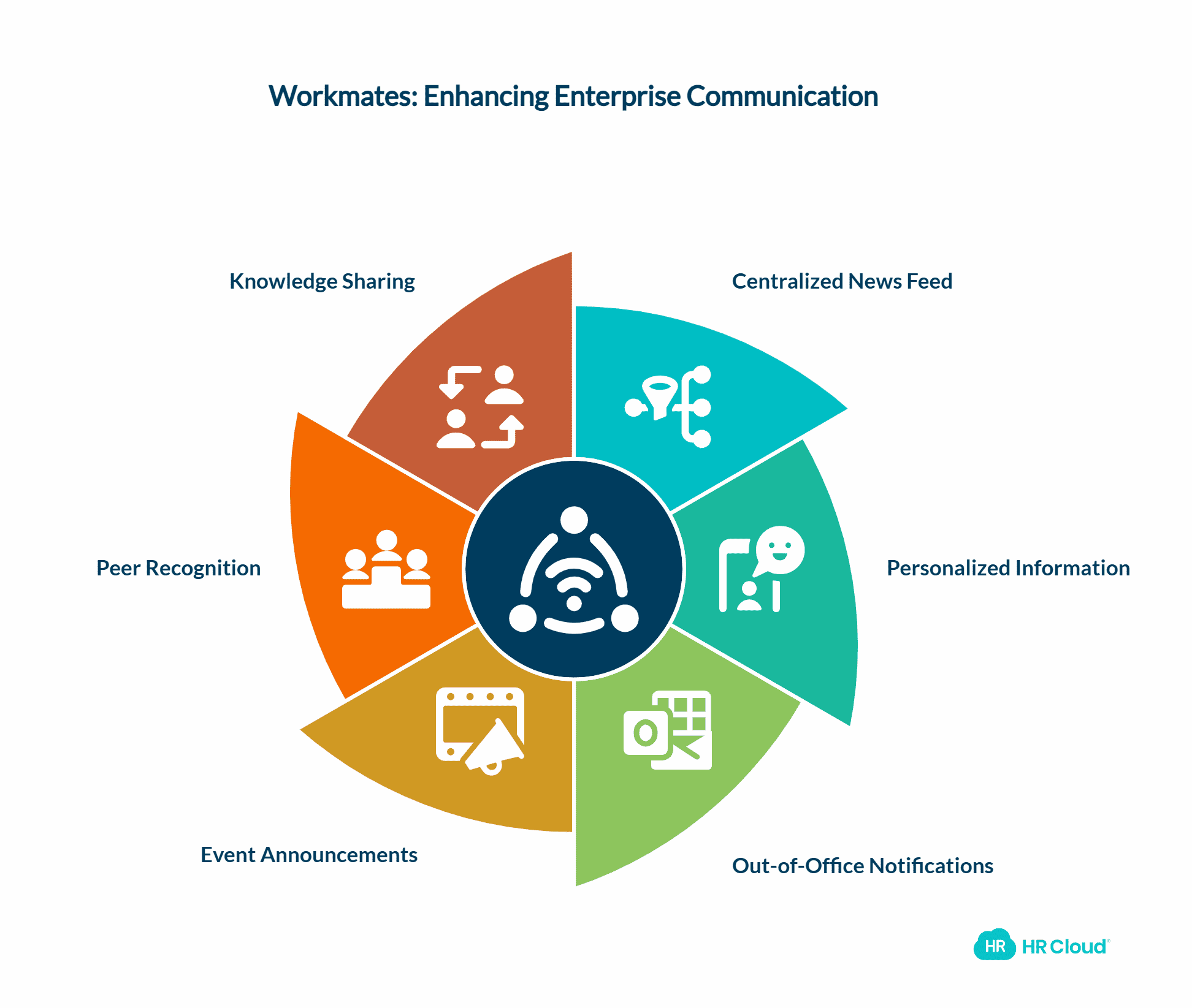 Enterprise Social Networking With a Bang