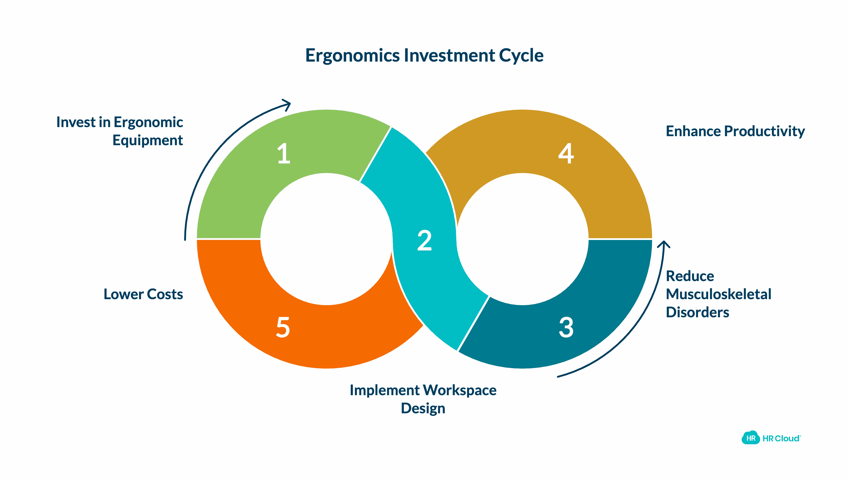 Ergonomic Equipment and Workspace Design