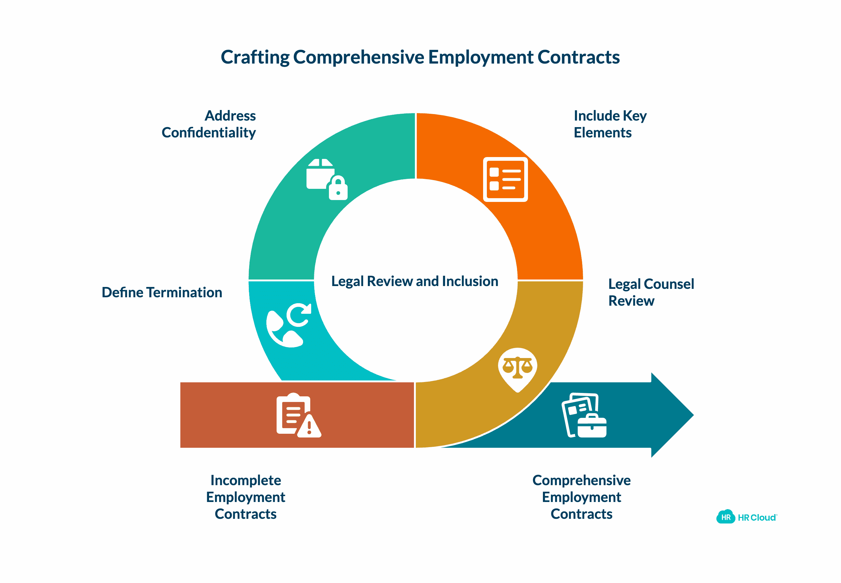 Essential Elements to Include in Employment Contracts