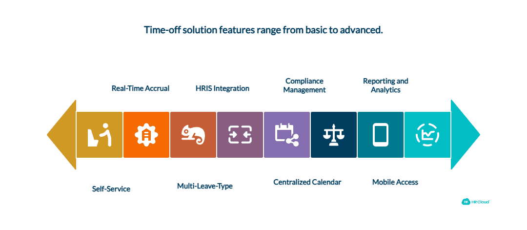 Essential Features You Need in a Time-Off Solution