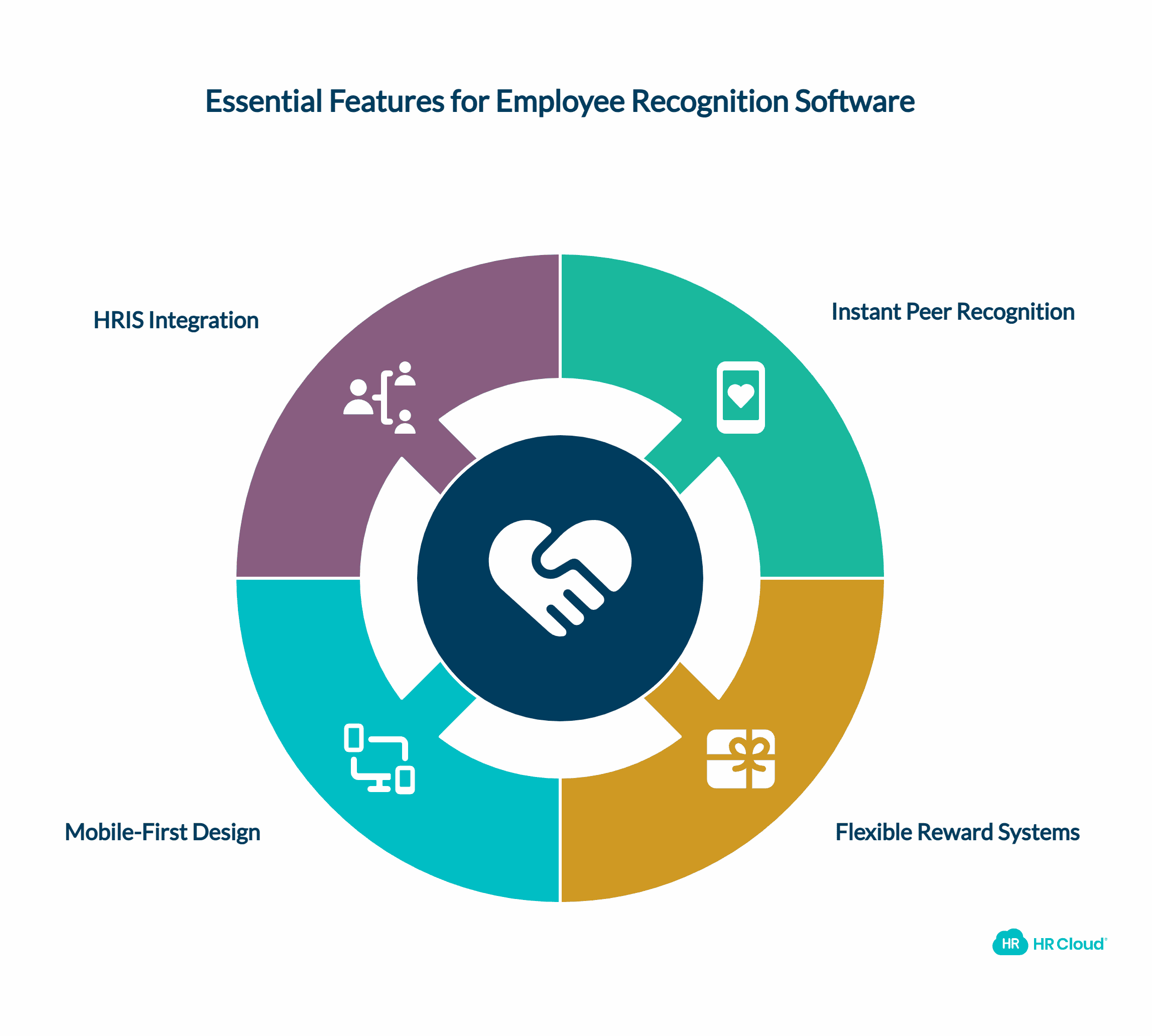 Essential Features for Effective Employee Recognition Software