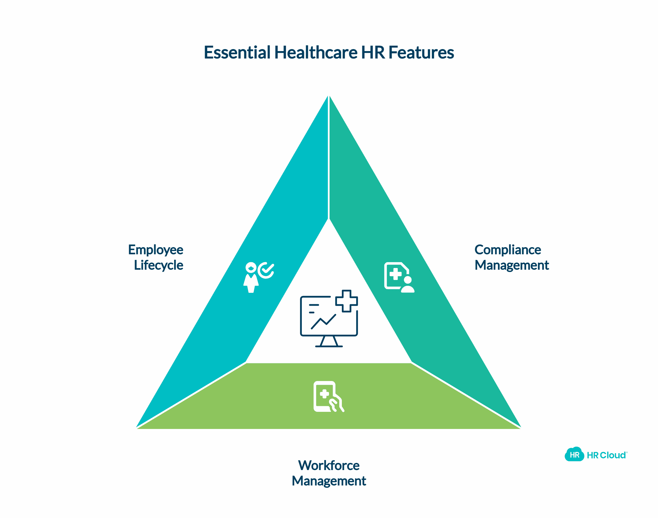 Essential Features for Healthcare HR Software Success
