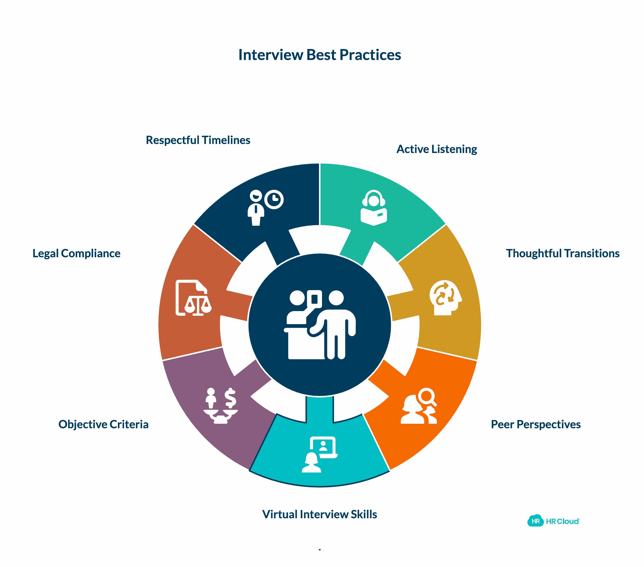 Essential Interview Best Practices