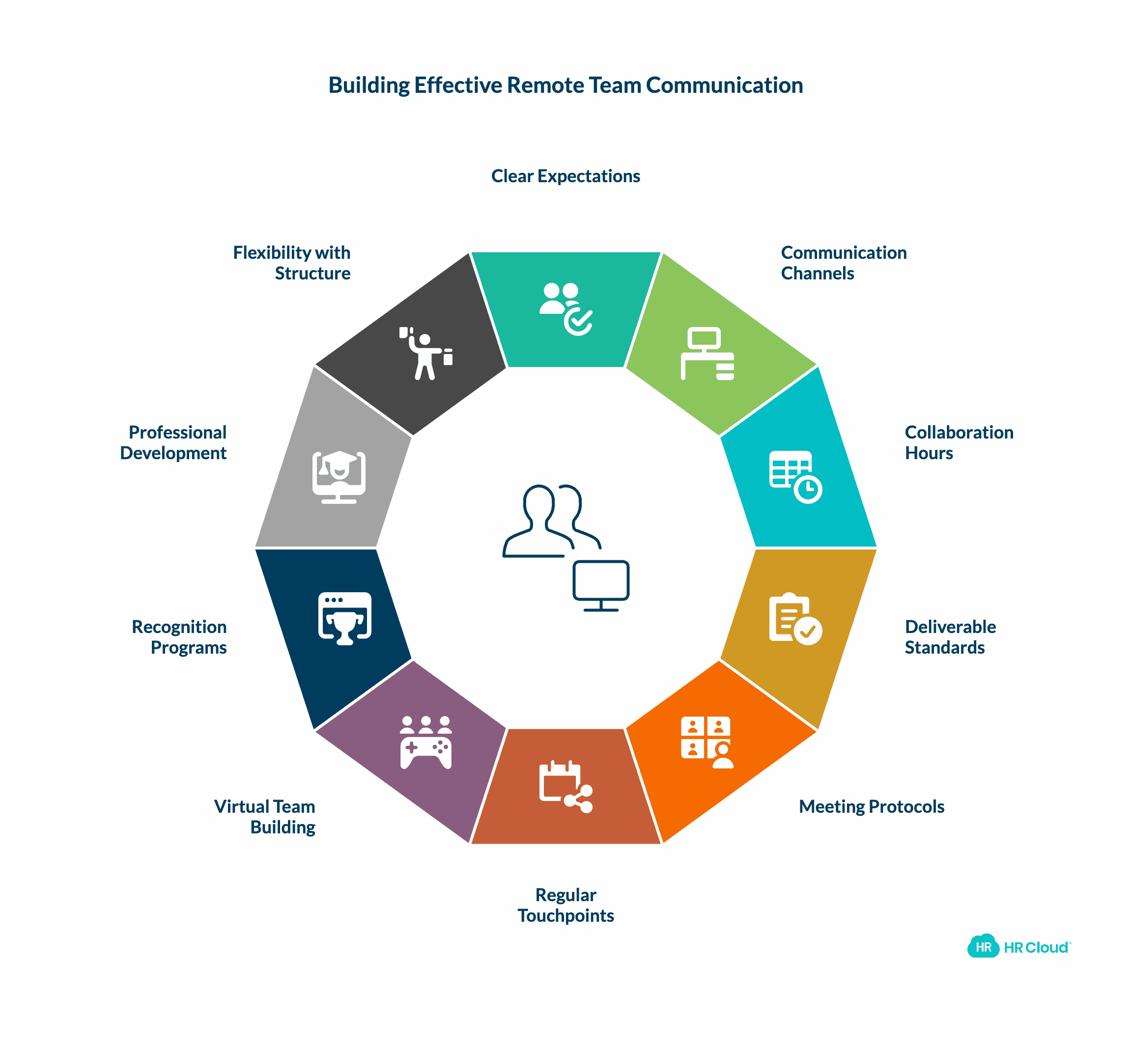 Establish Clear Expectations and Communication Protocols
