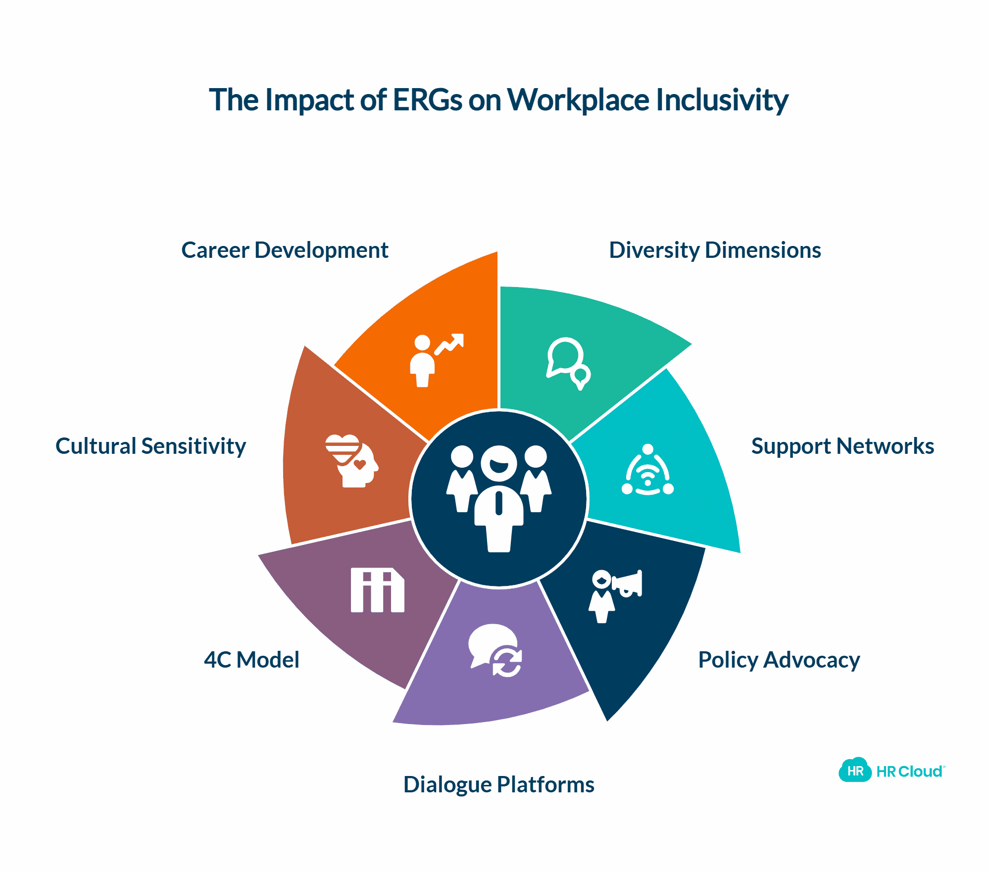 Establish Employee Resource Groups (ERGs)