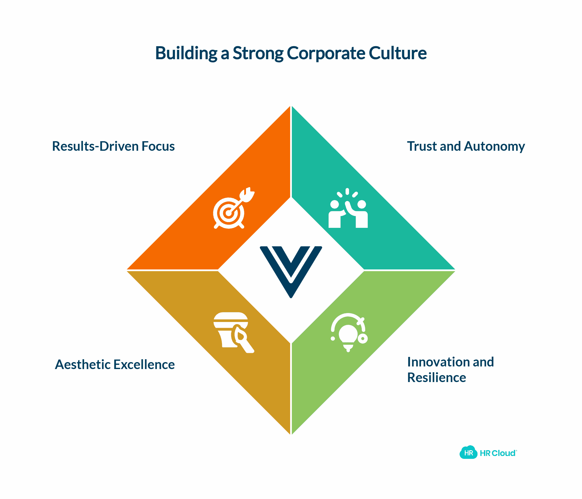 Establish Values to Live By