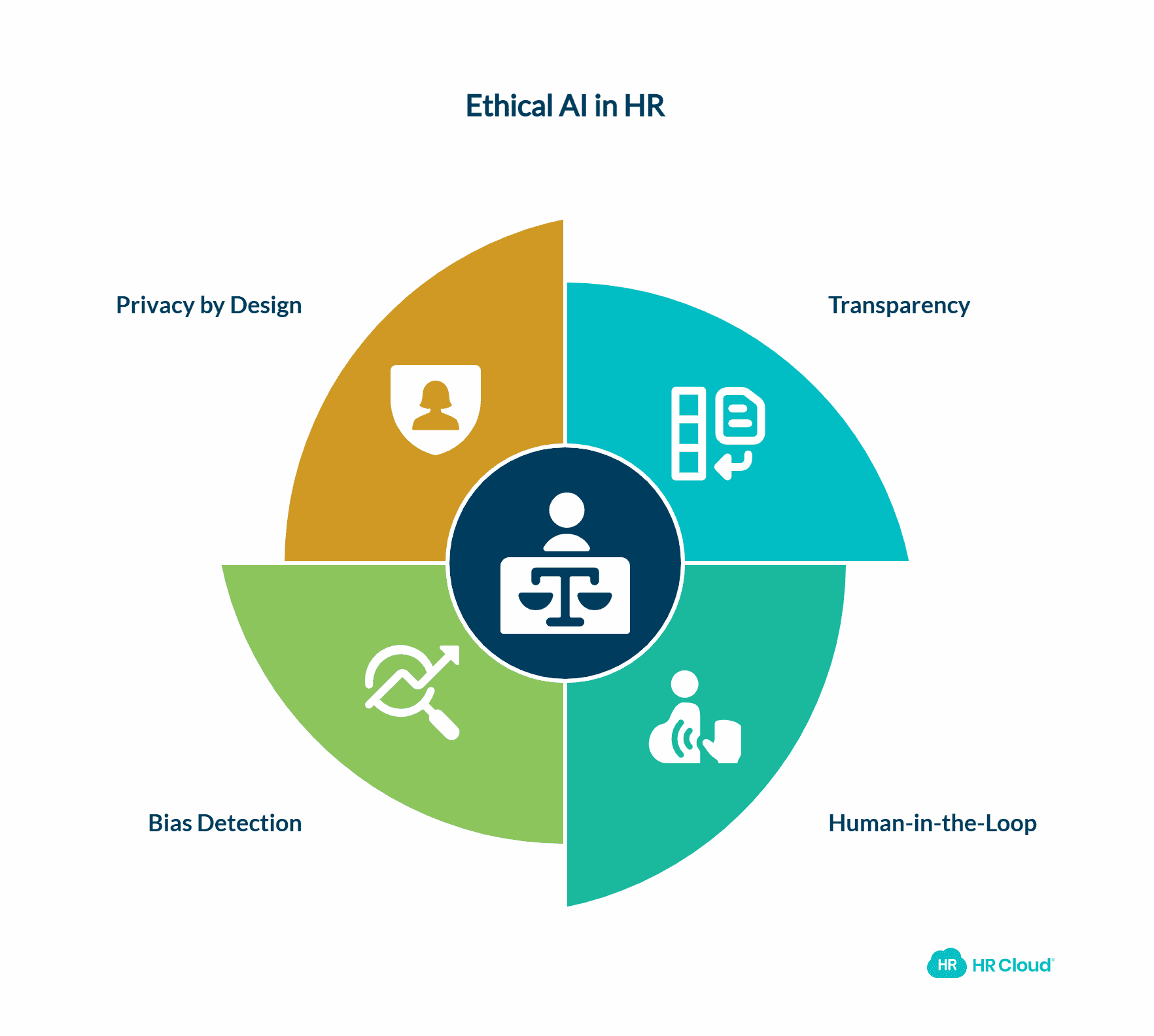 Ethical AI and Governance Getting It Right from the Start