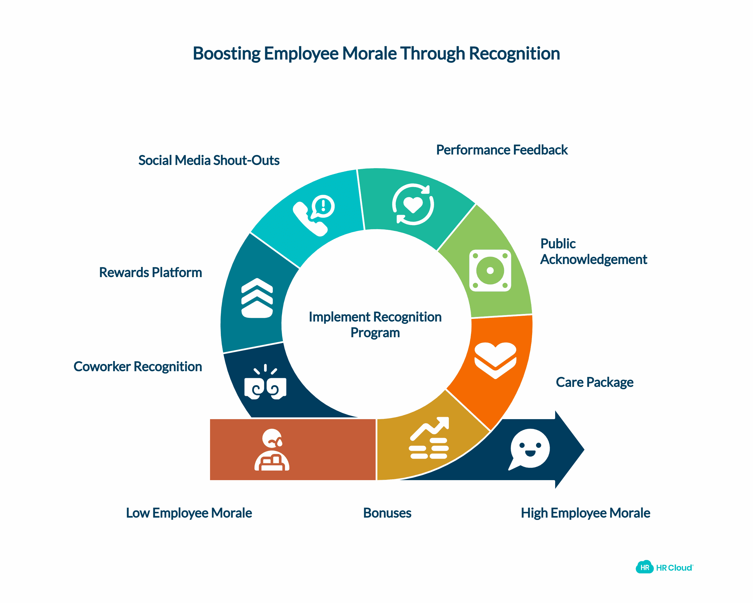 Examples of Employee Recognition