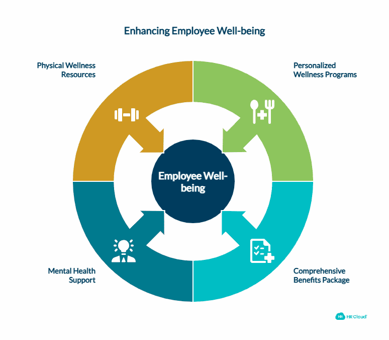 Exceed Expectations With Your Benefits Package and Wellness Resources