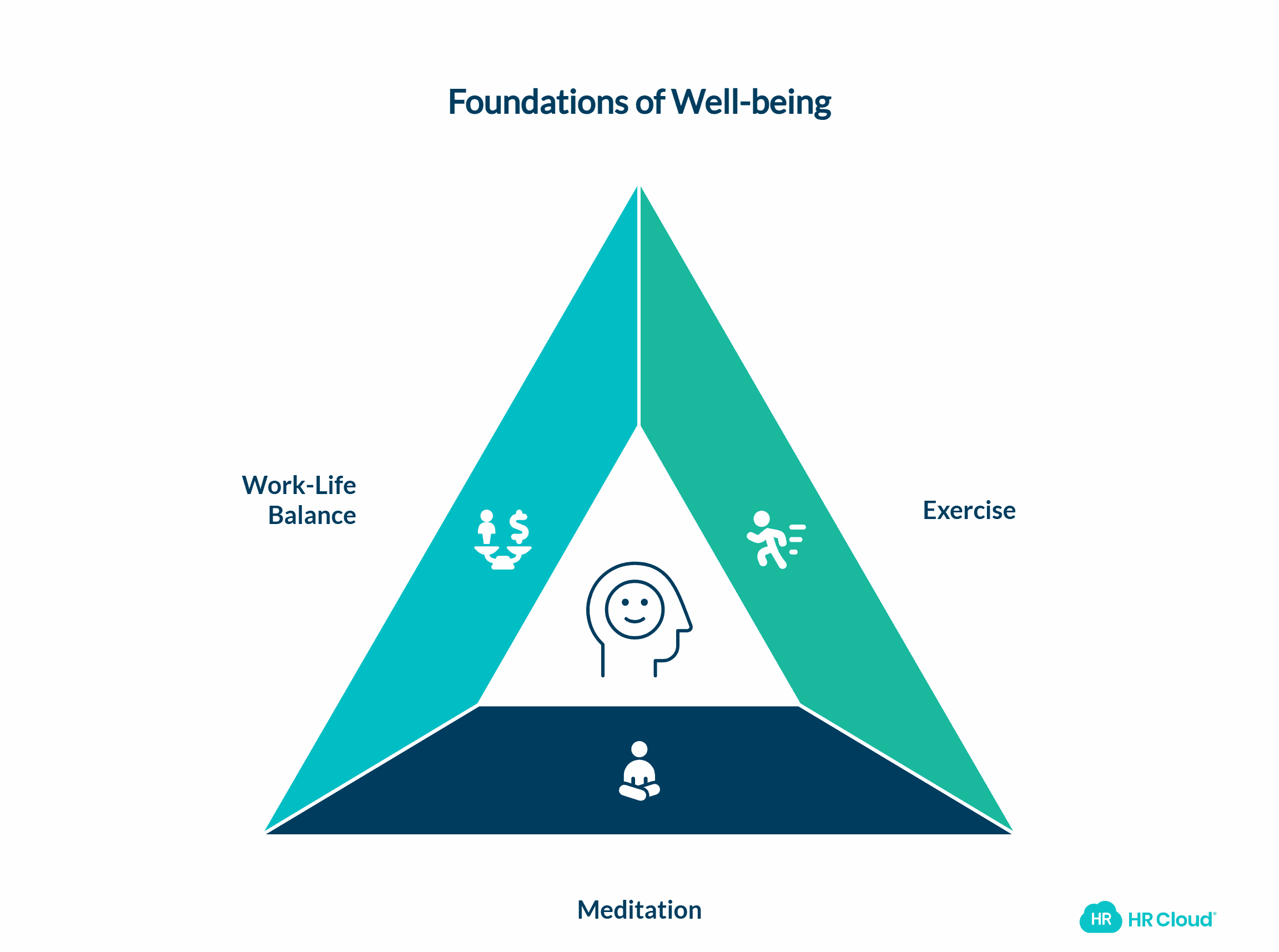 Exercise and Meditate