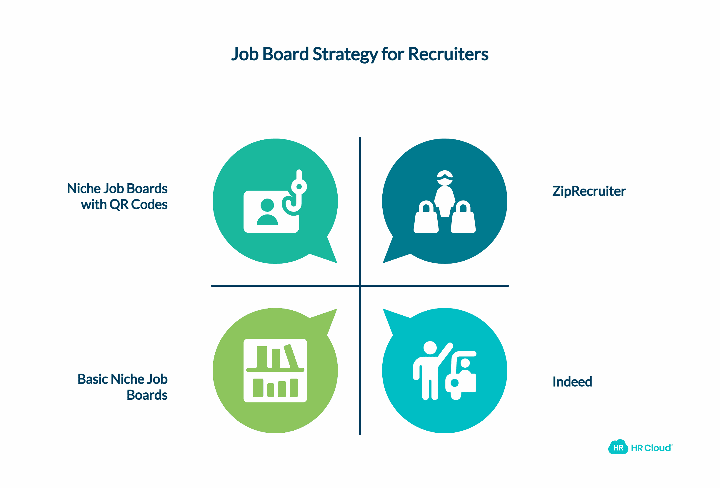 Explore Niche Job Boards